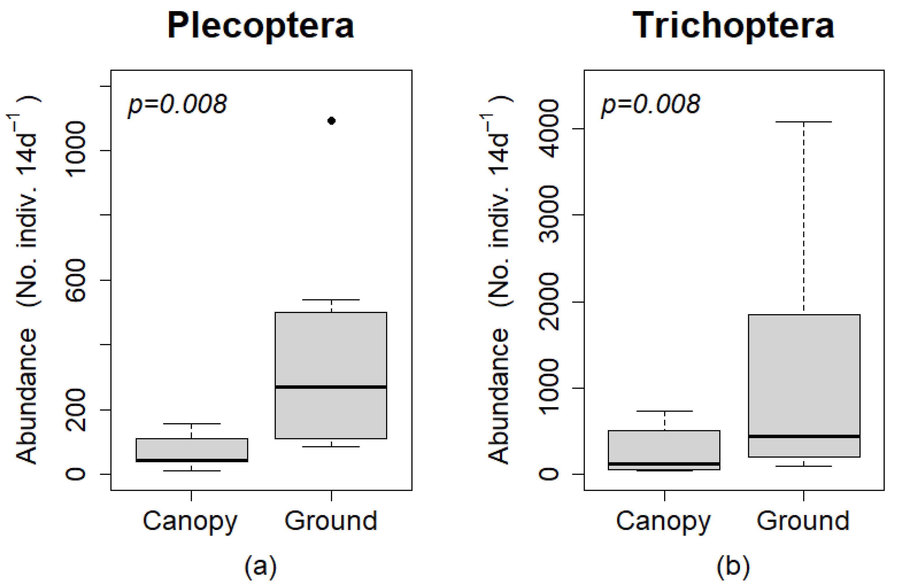 Insects 12 00770 g003 550