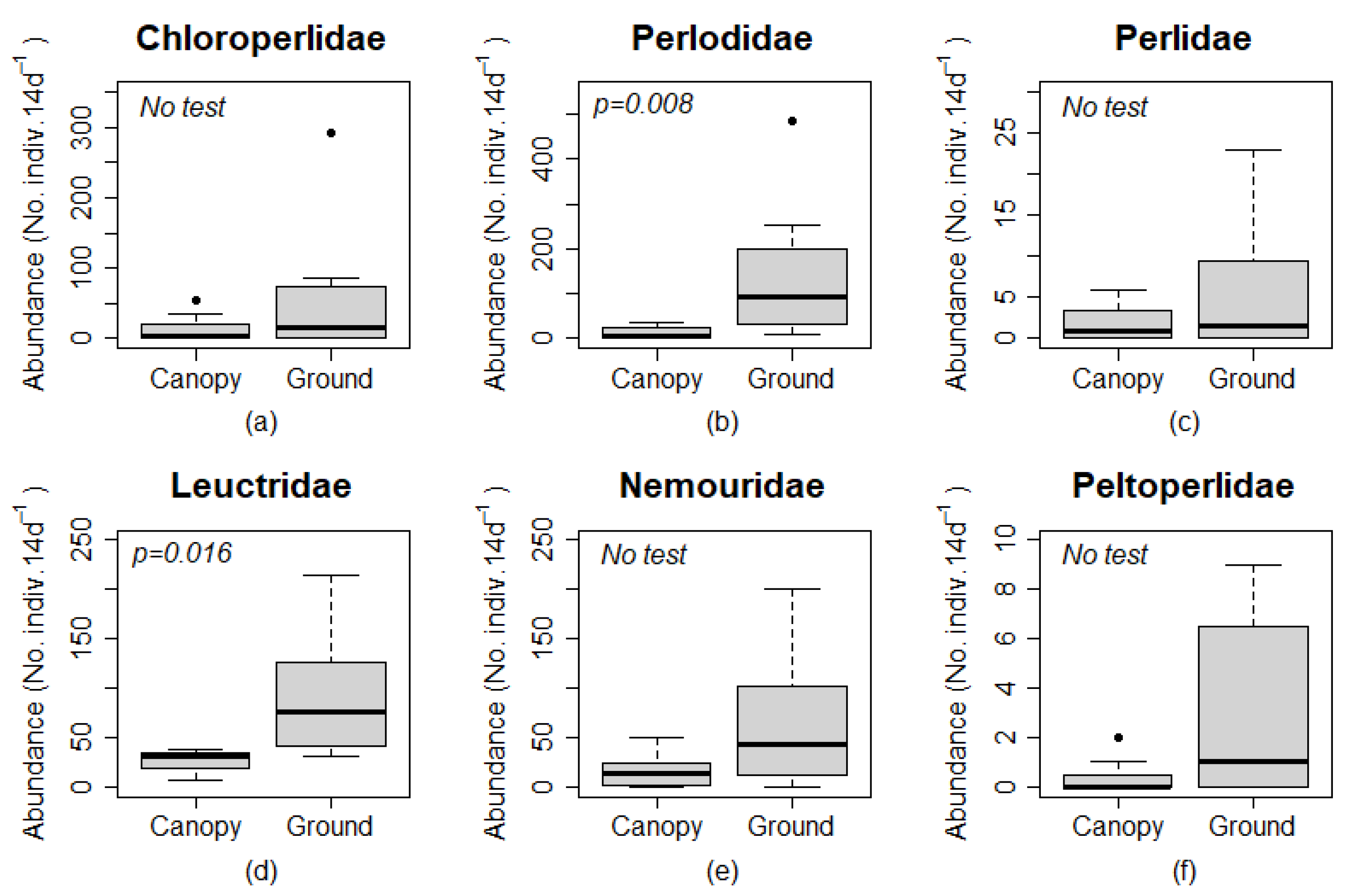 Insects 12 00770 g004 550
