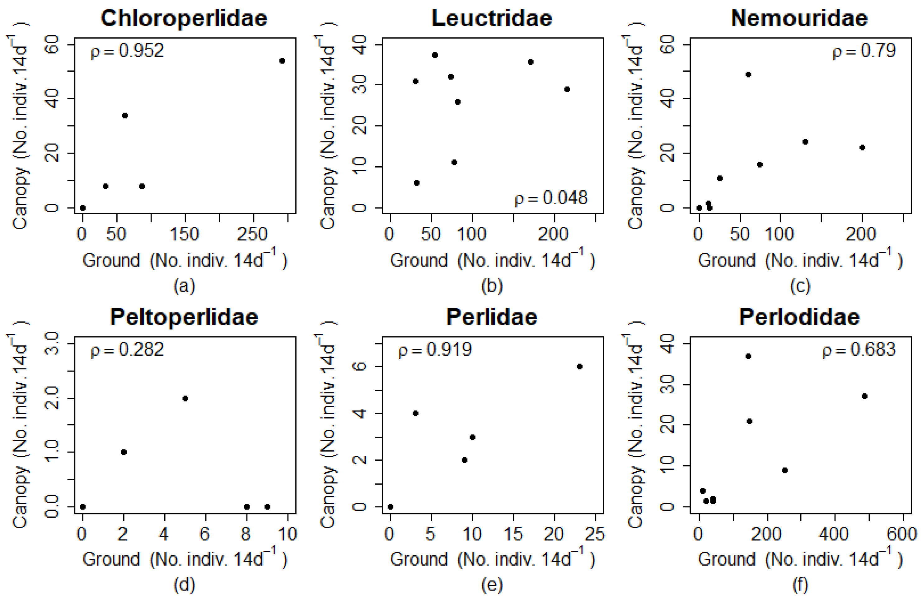 Insects 12 00770 g005 550
