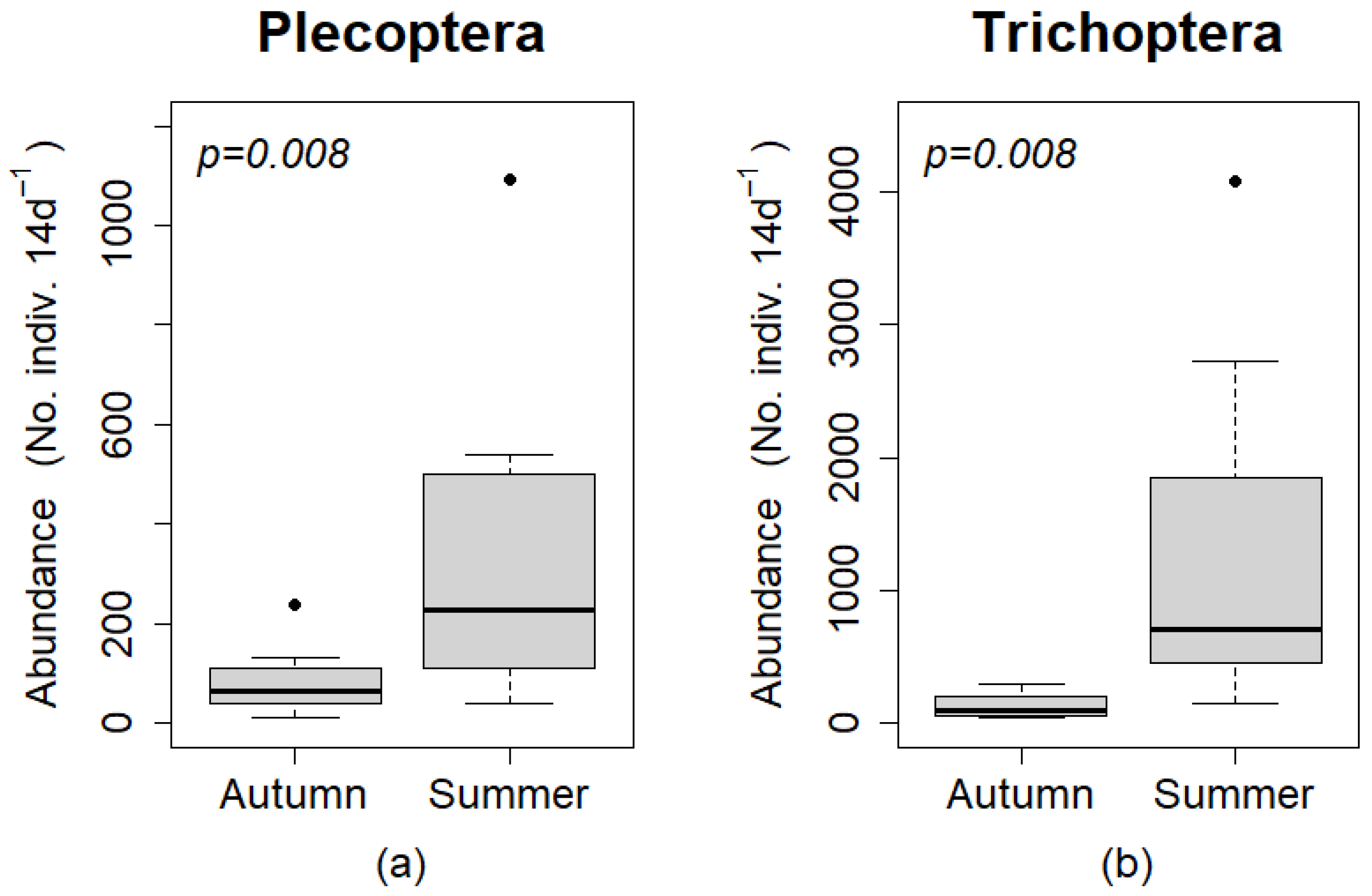 Insects 12 00770 g006 550