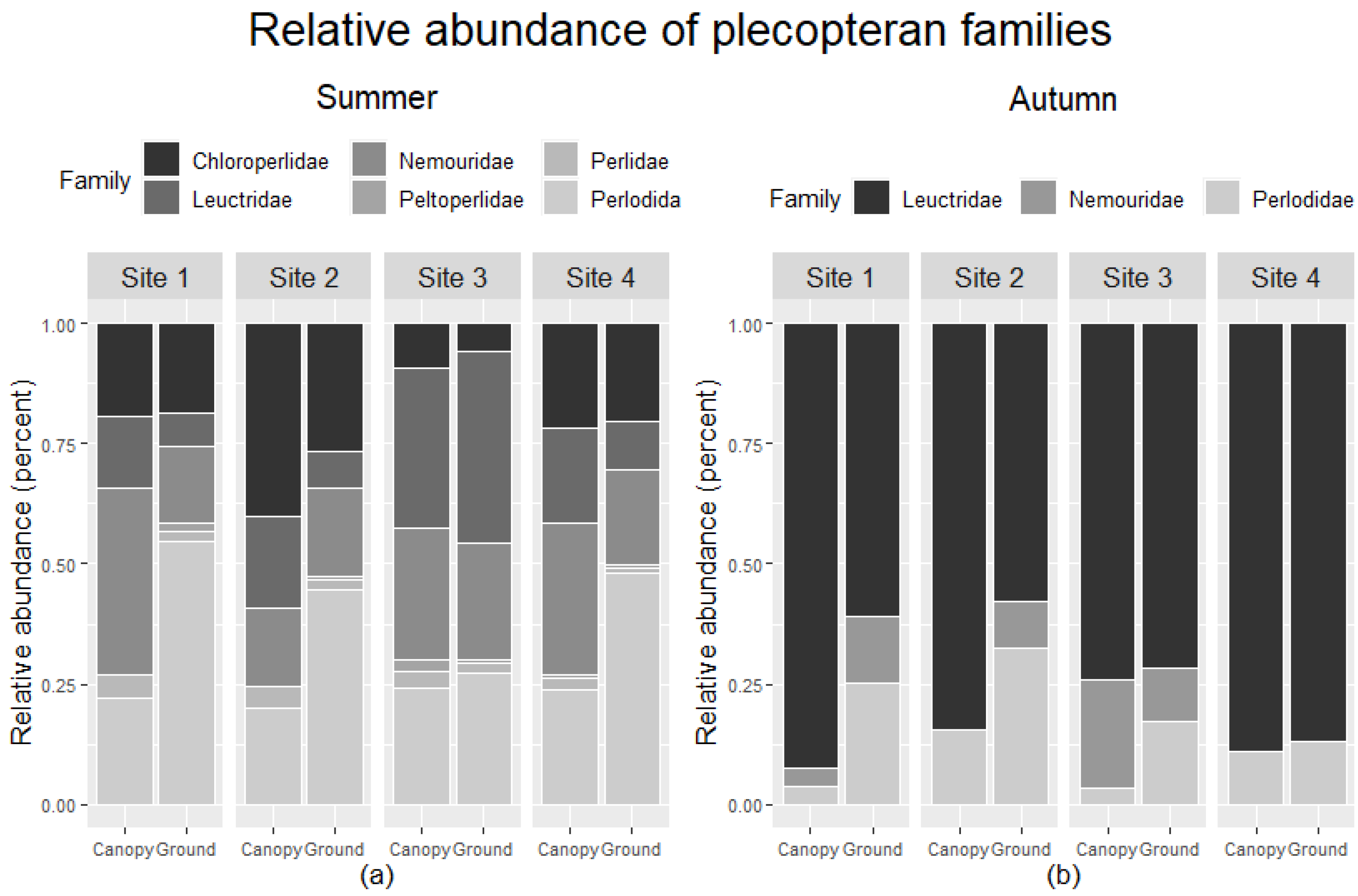 Insects 12 00770 g008 550