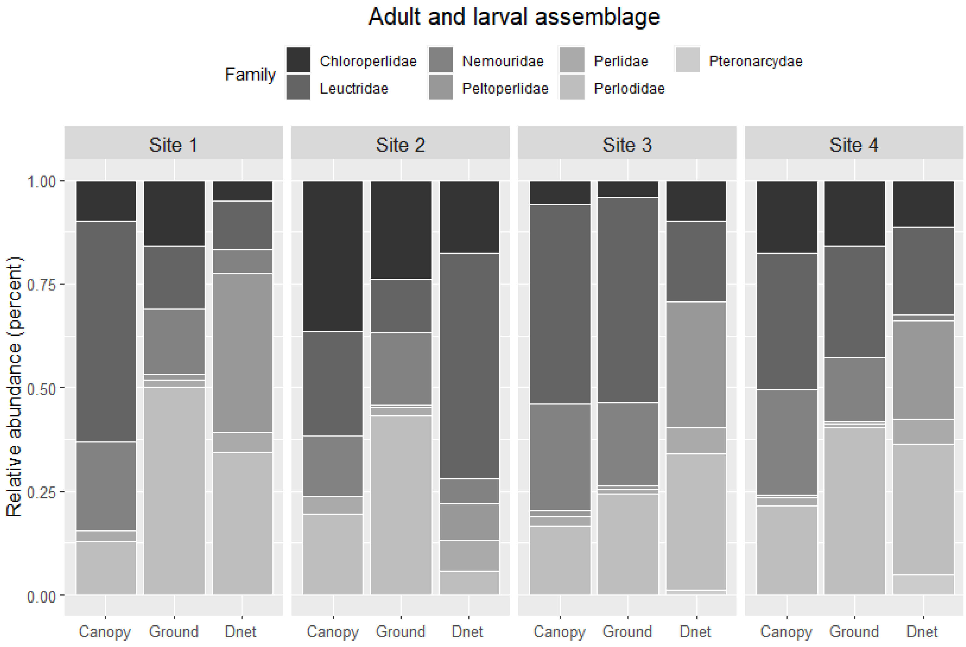 Insects 12 00770 g009 550