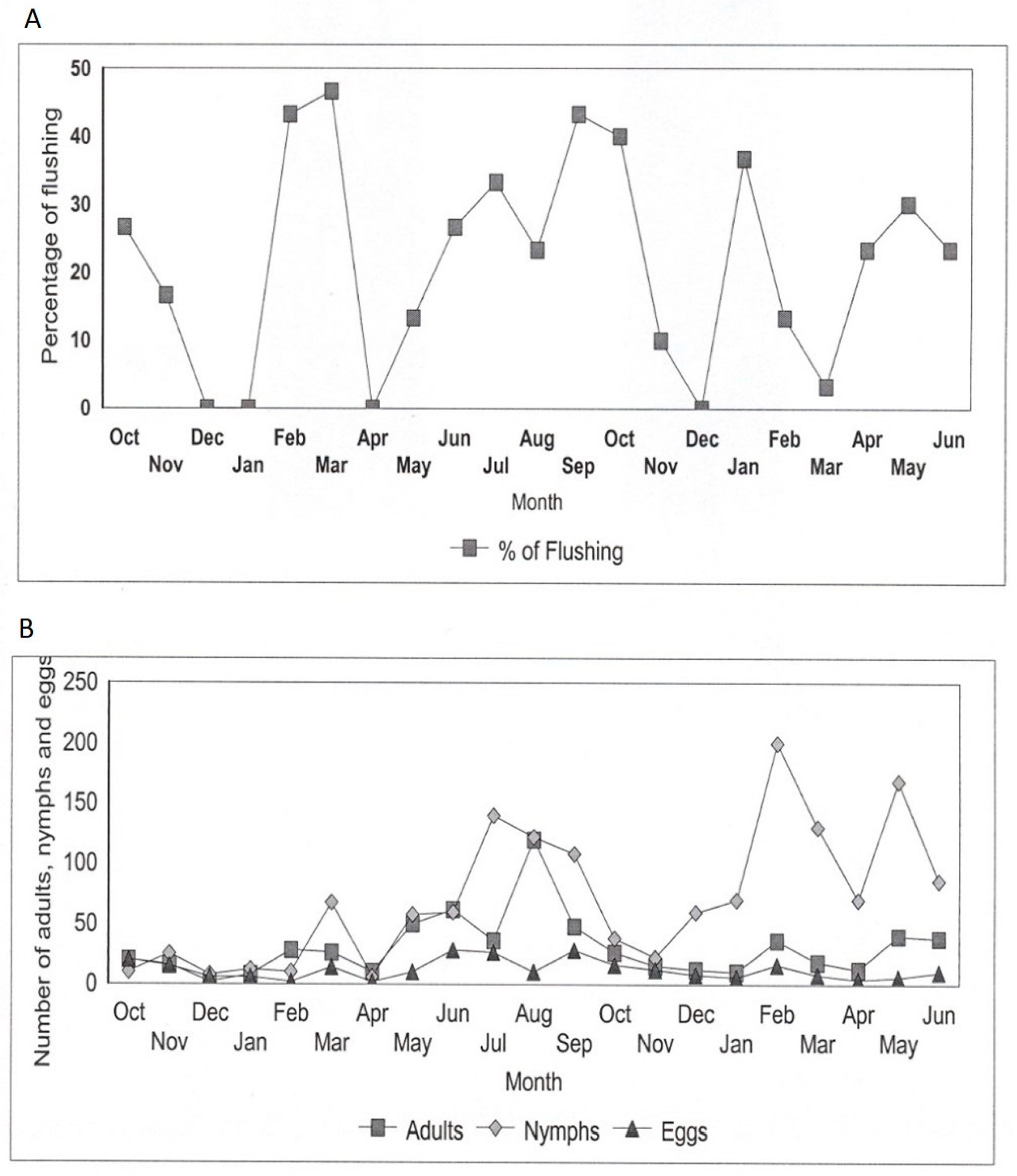 Insects 12 00772 g001
