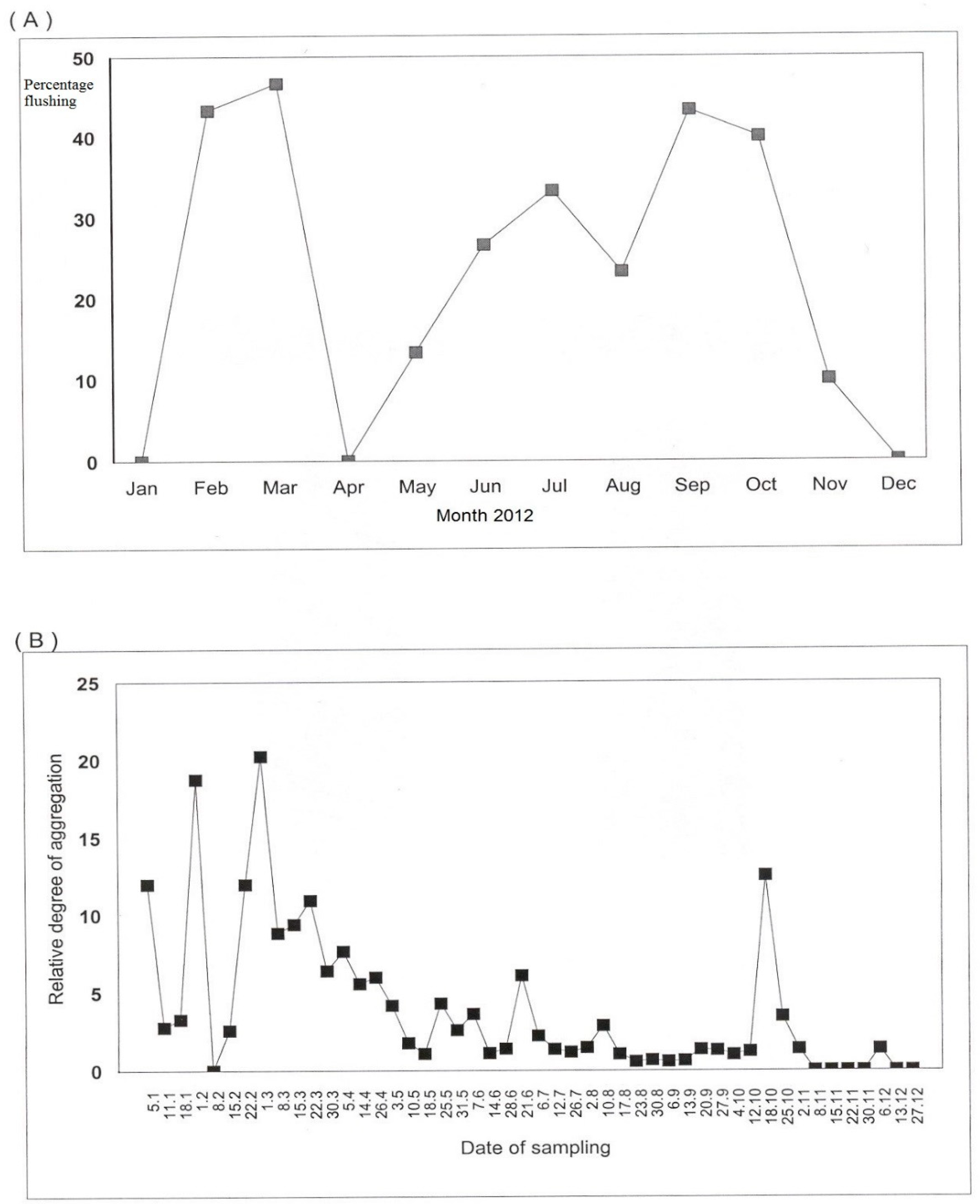 Insects 12 00772 g002