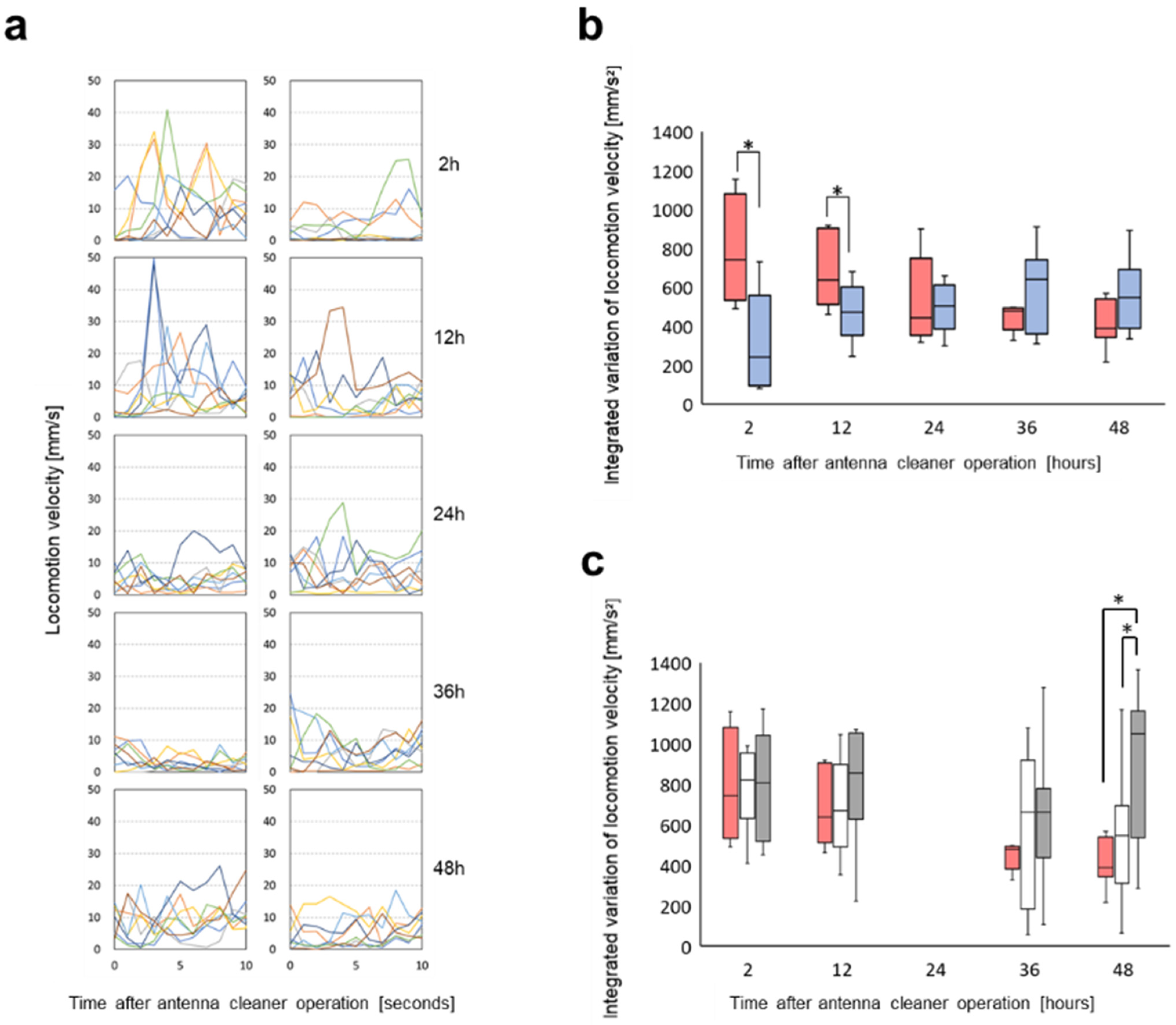Insects 12 00773 g003