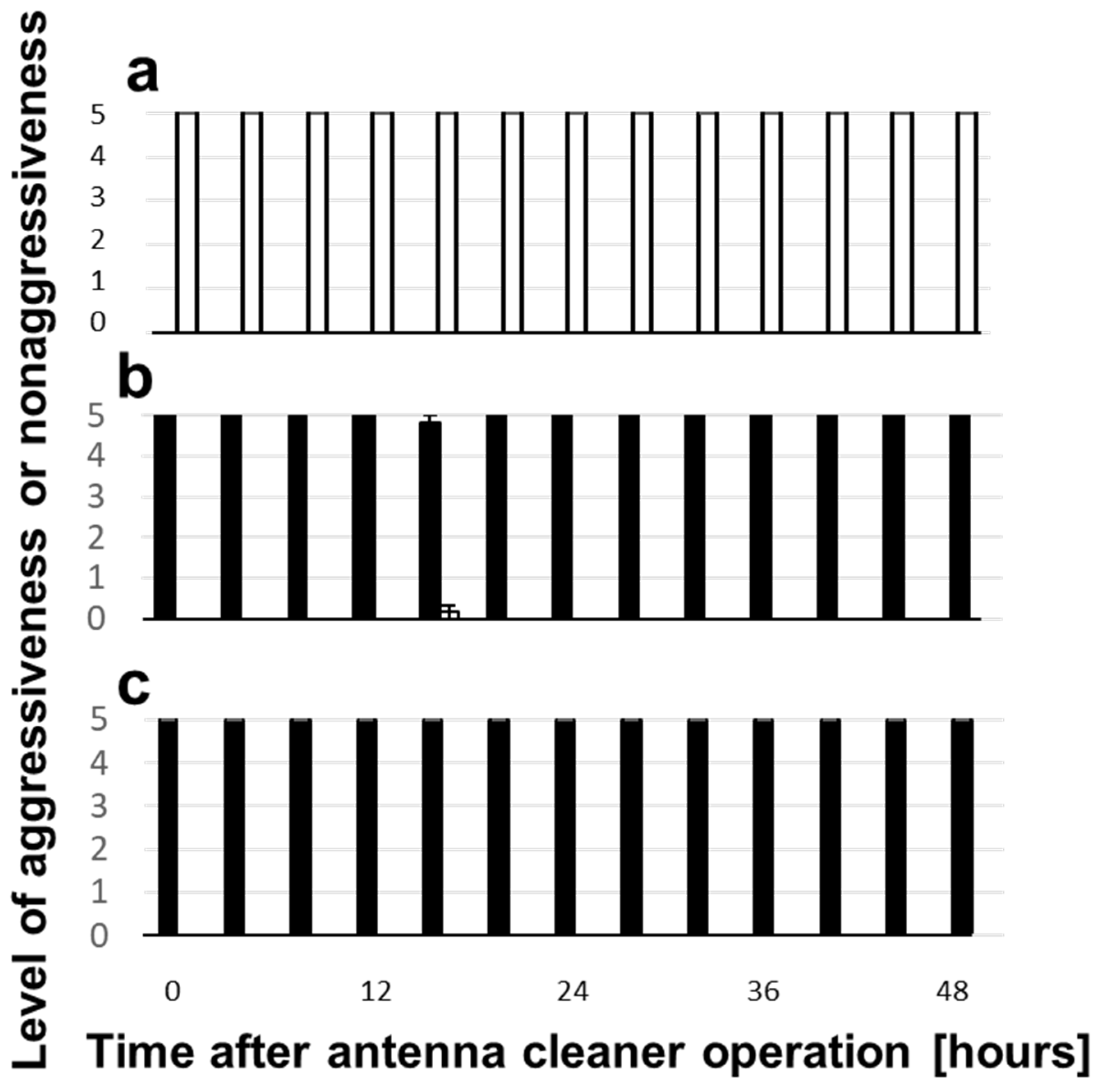 Insects 12 00773 g005