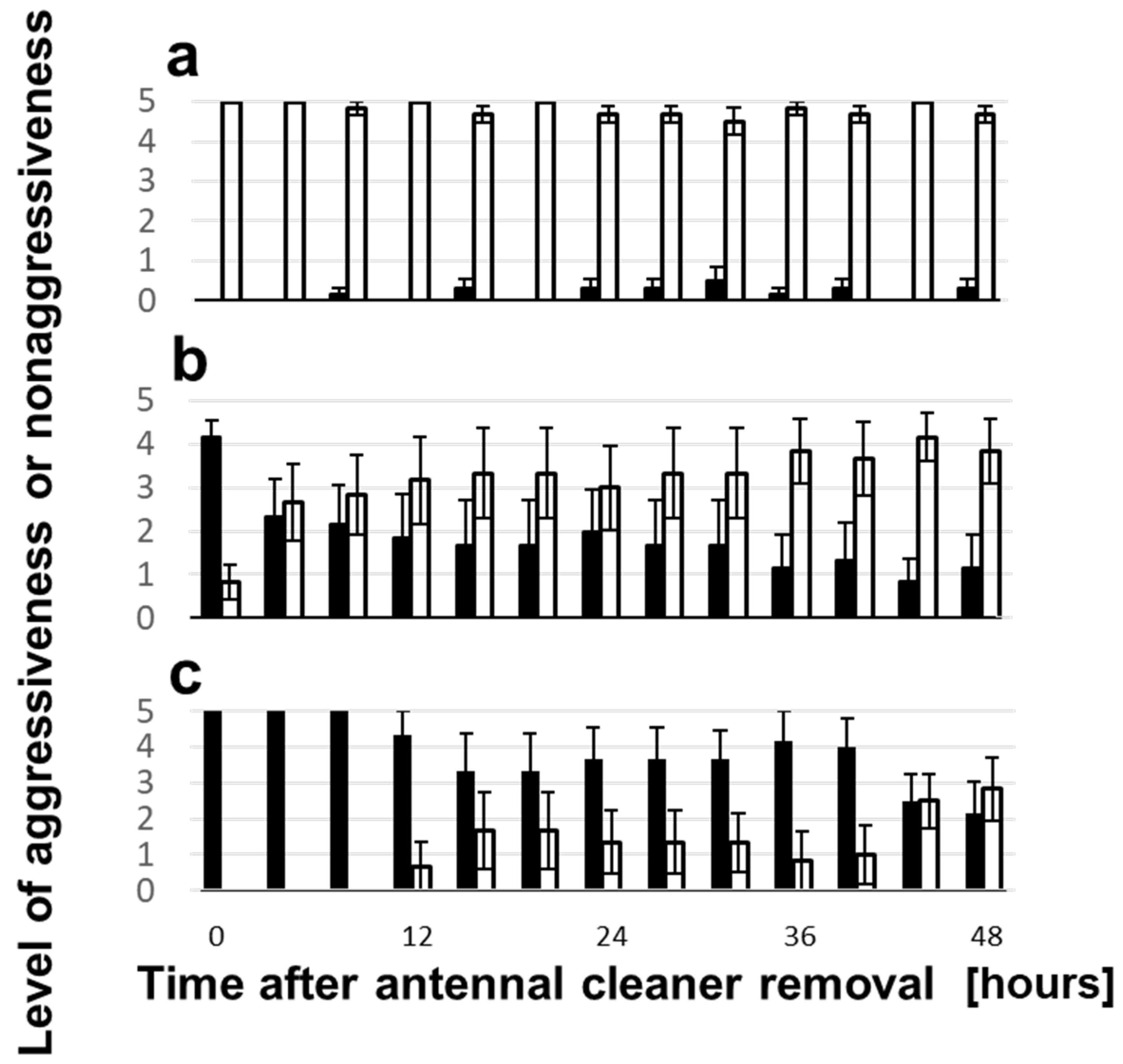 Insects 12 00773 g006