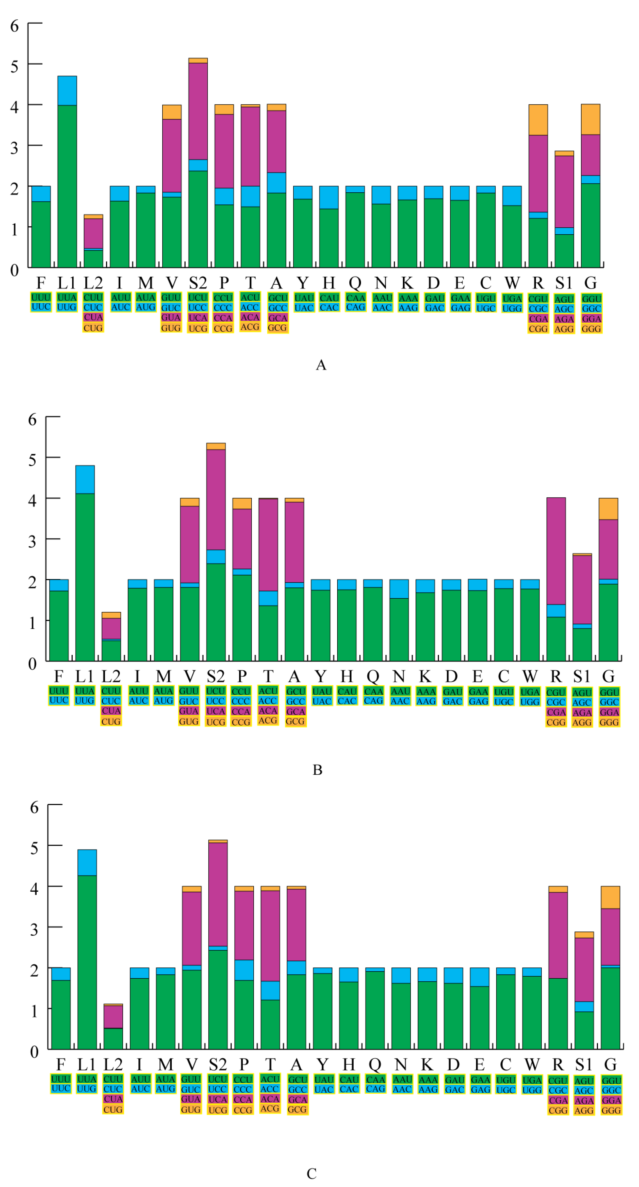 Insects 12 00779 g002 Insects 12 00779 g002