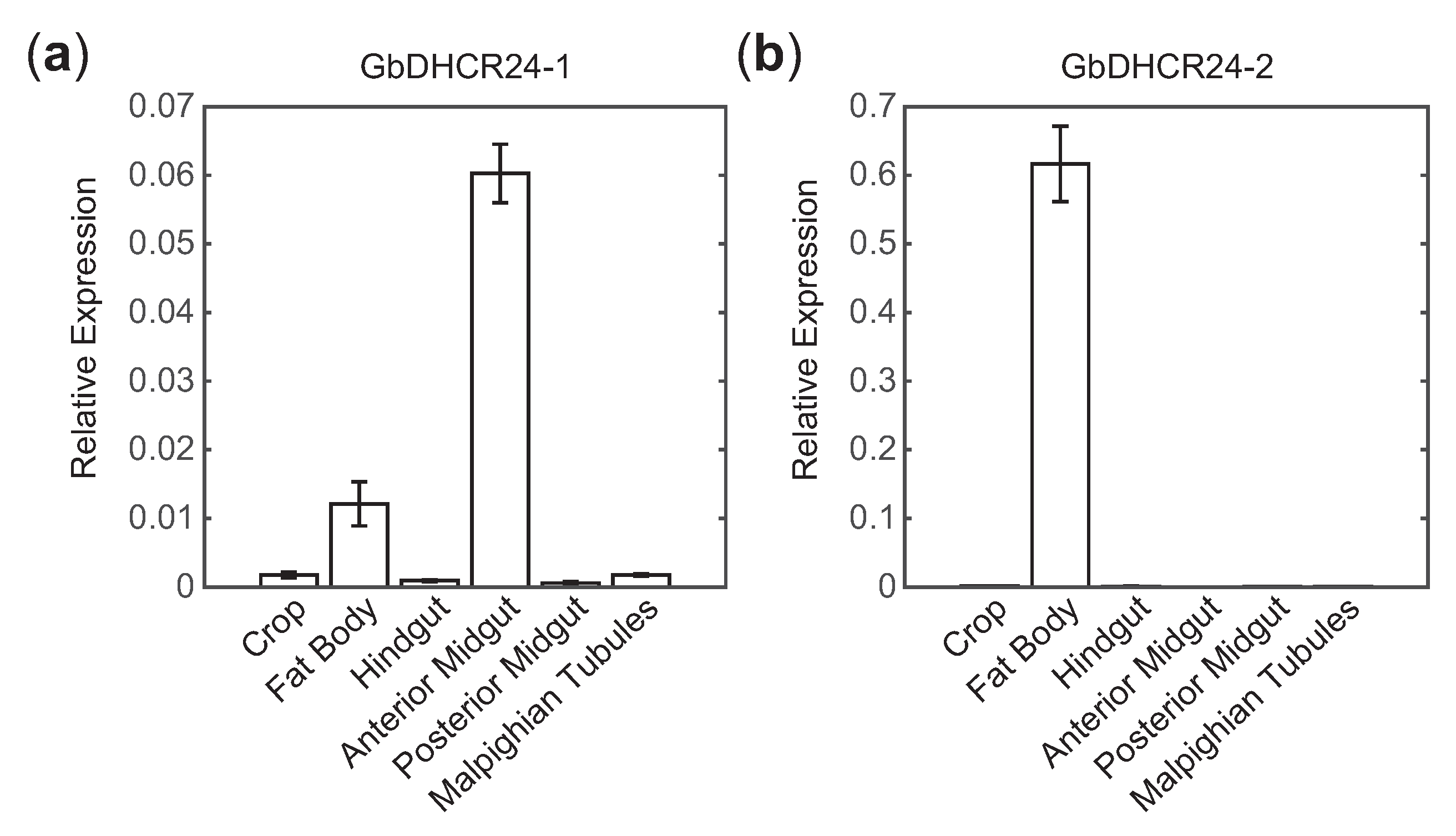 Insects 12 00782 g003 Insects 12 00782 g003