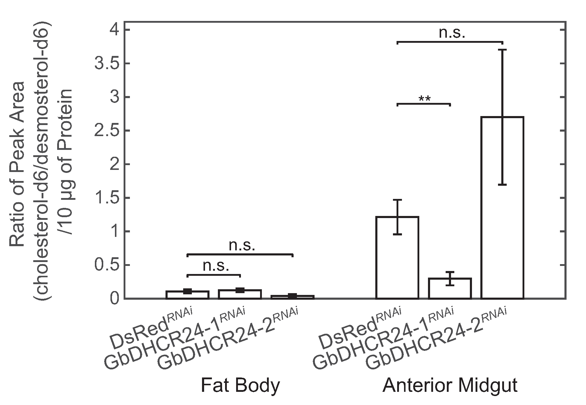 Insects 12 00782 g006 Insects 12 00782 g006