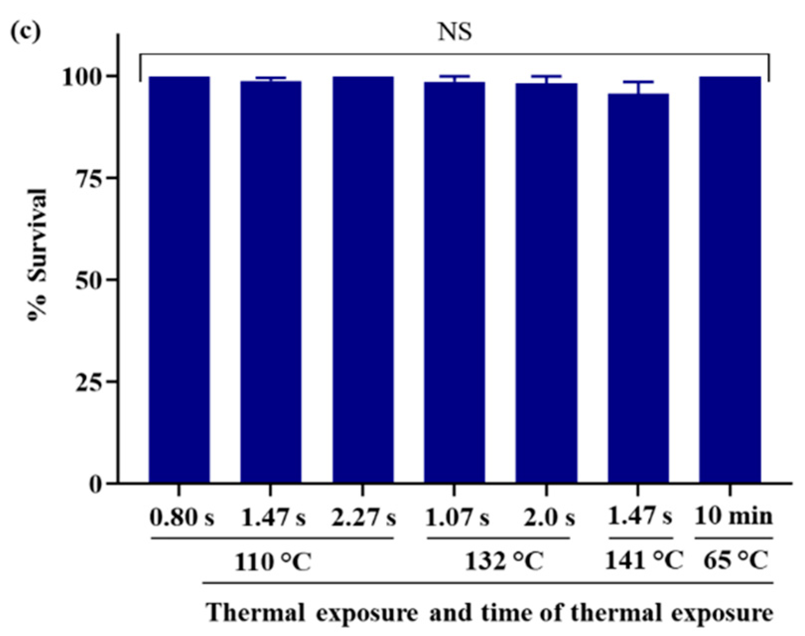 Insects 12 00783 g002b