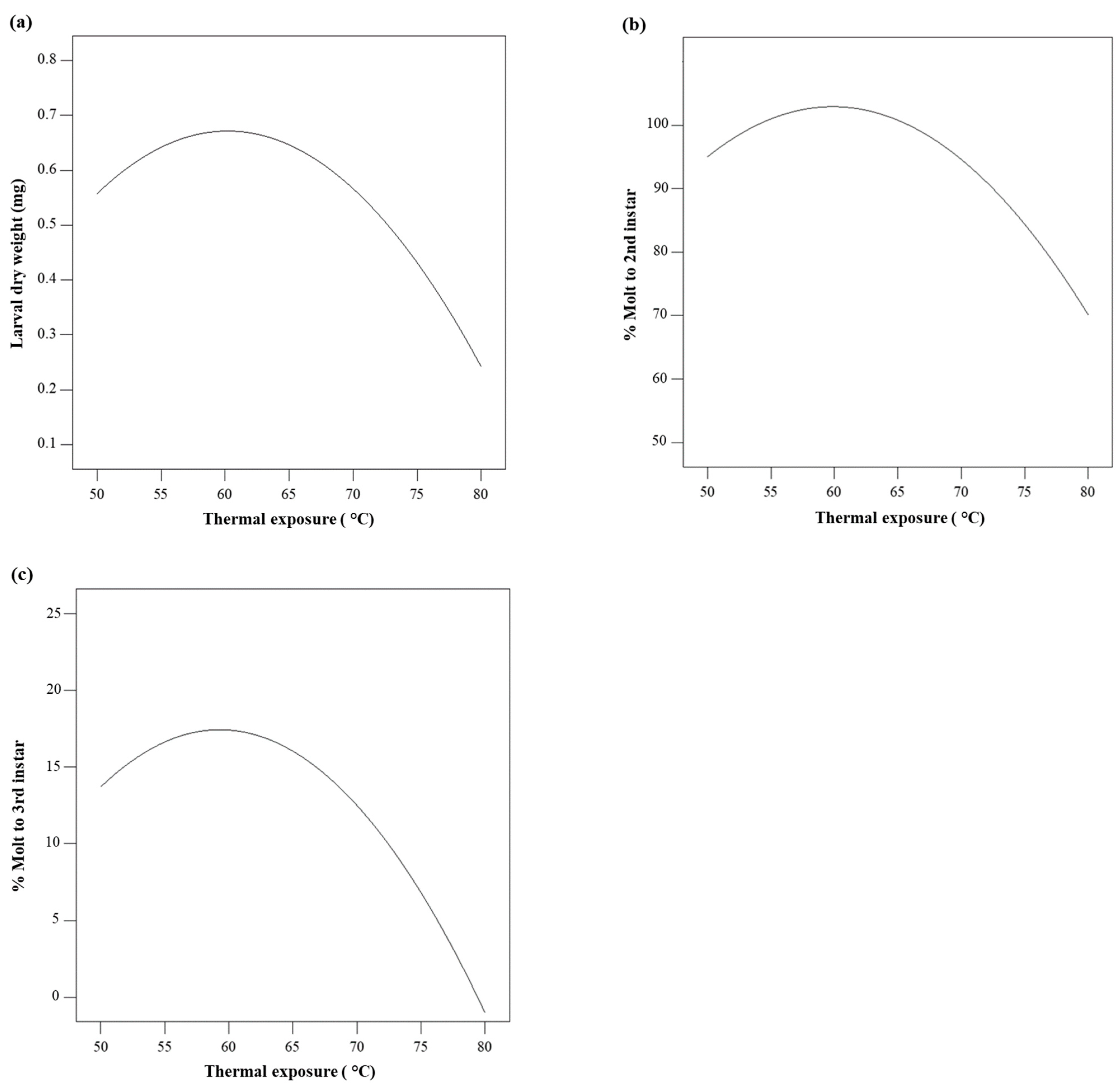 Insects 12 00783 g004