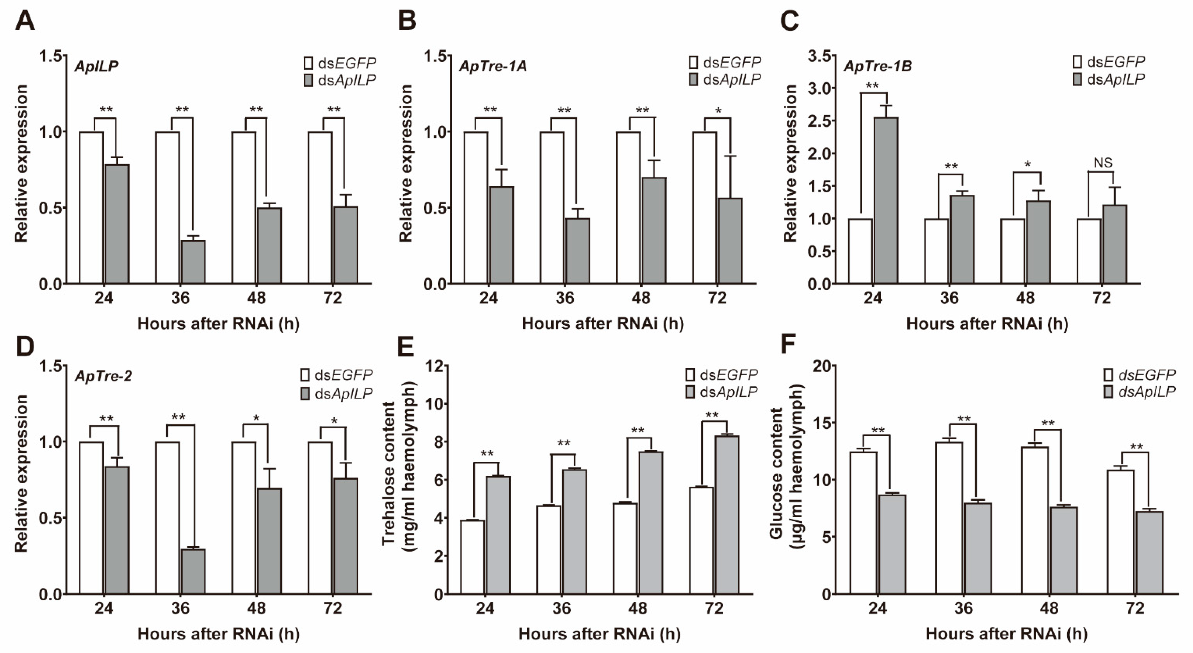 Insects 12 00784 g003 550