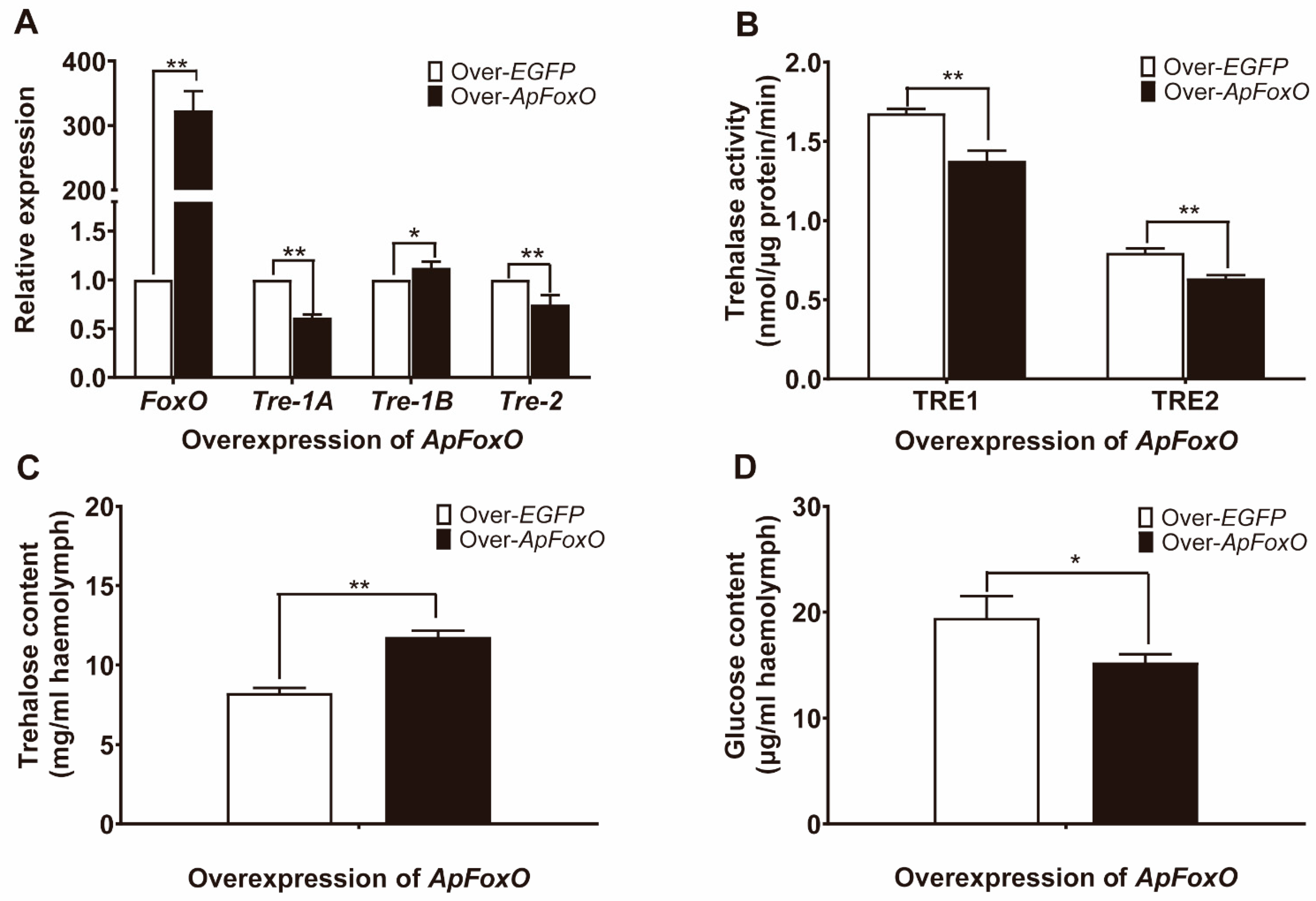 Insects 12 00784 g004 550