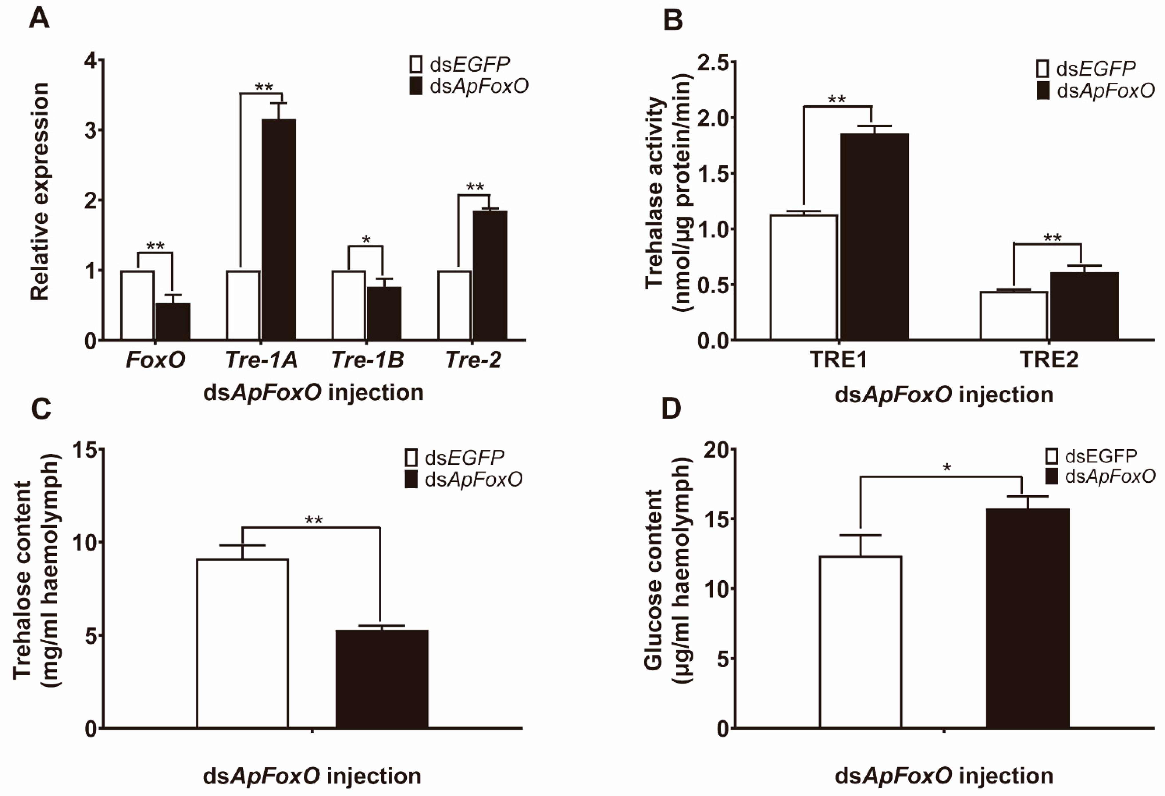 Insects 12 00784 g005 550