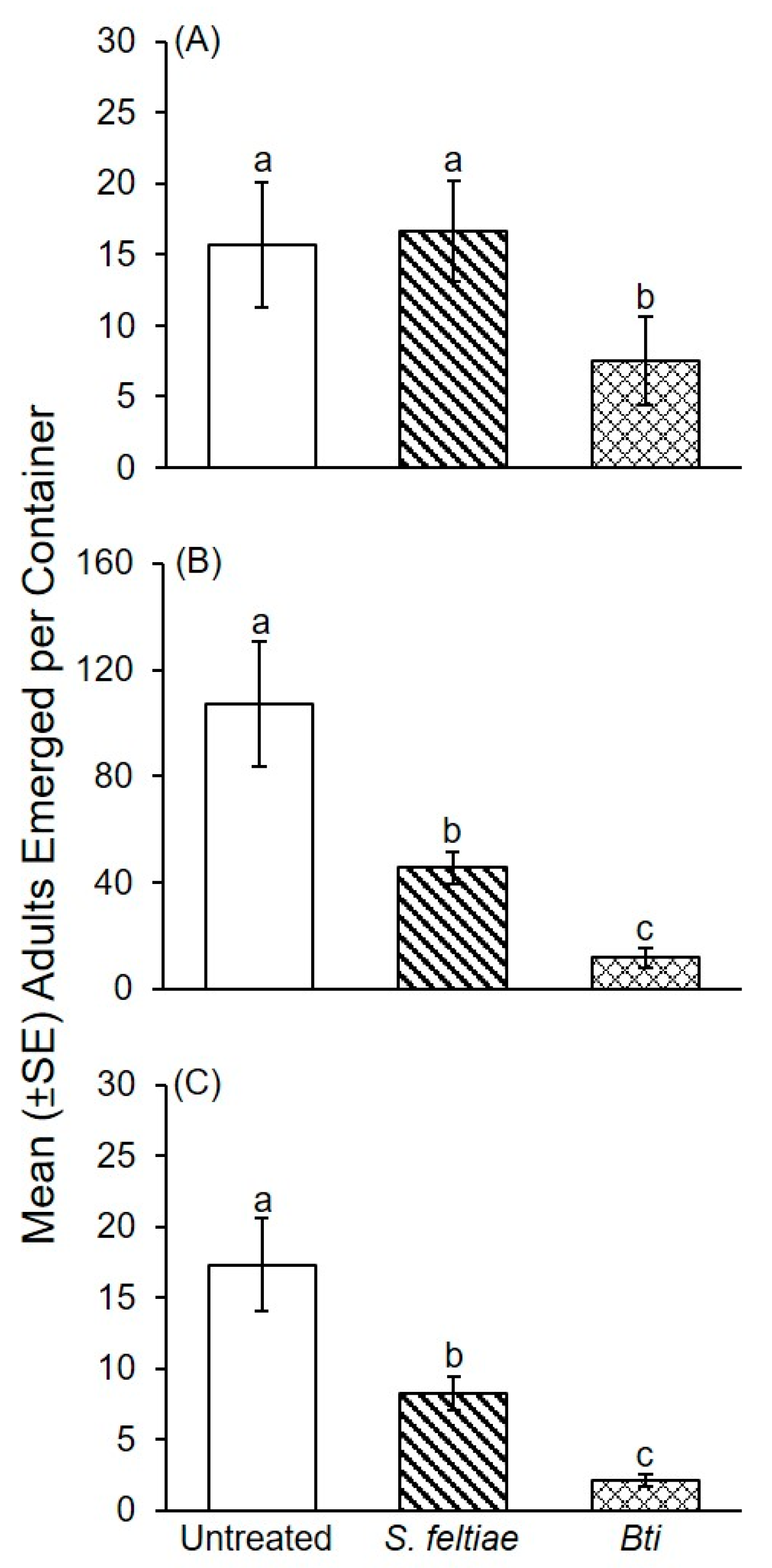 Insects 12 00786 g004 550