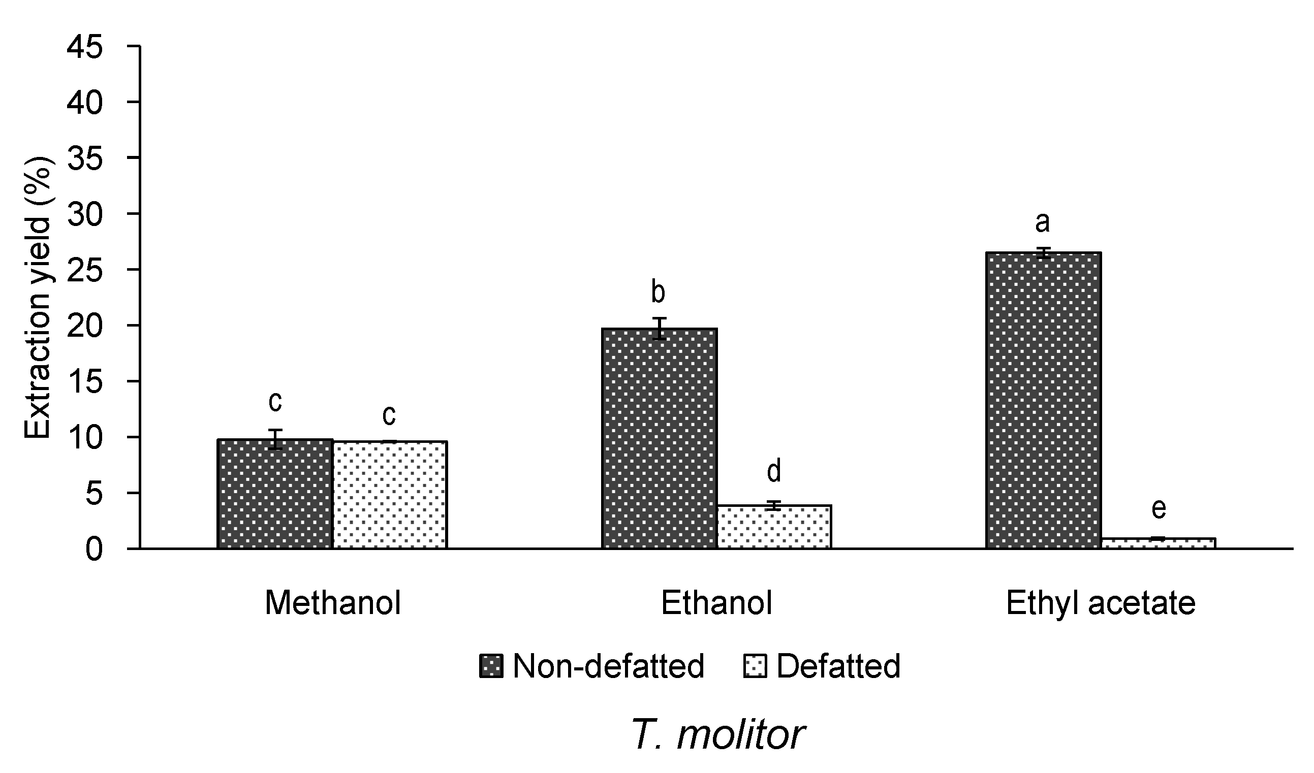 Insects 12 00789 g001
