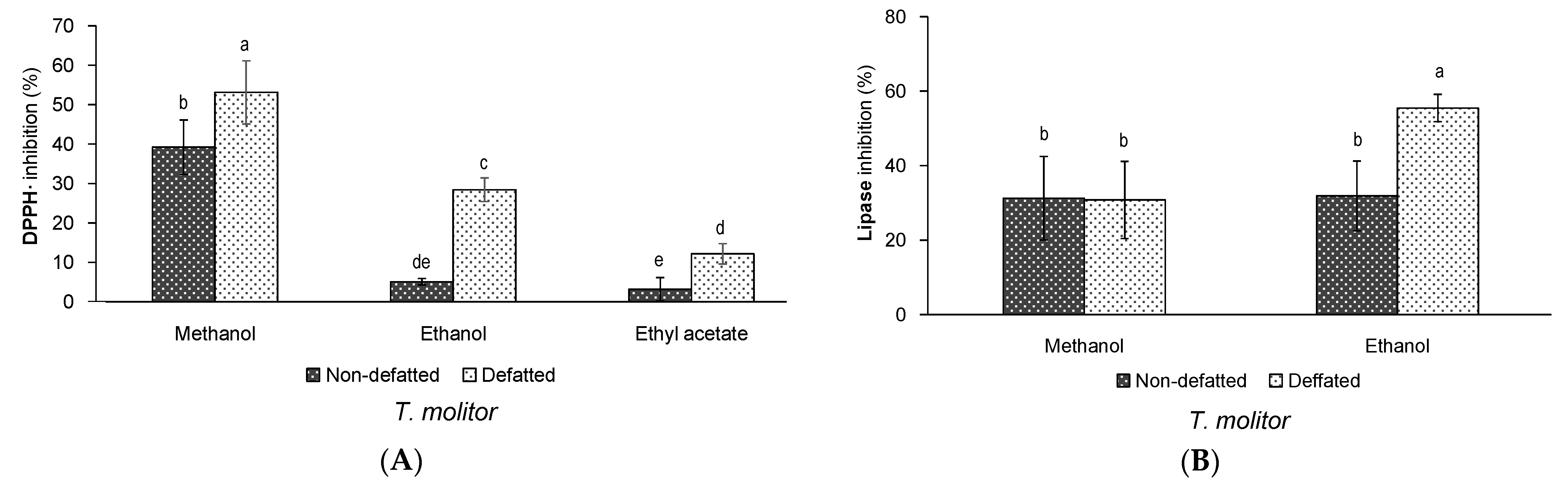 Insects 12 00789 g002