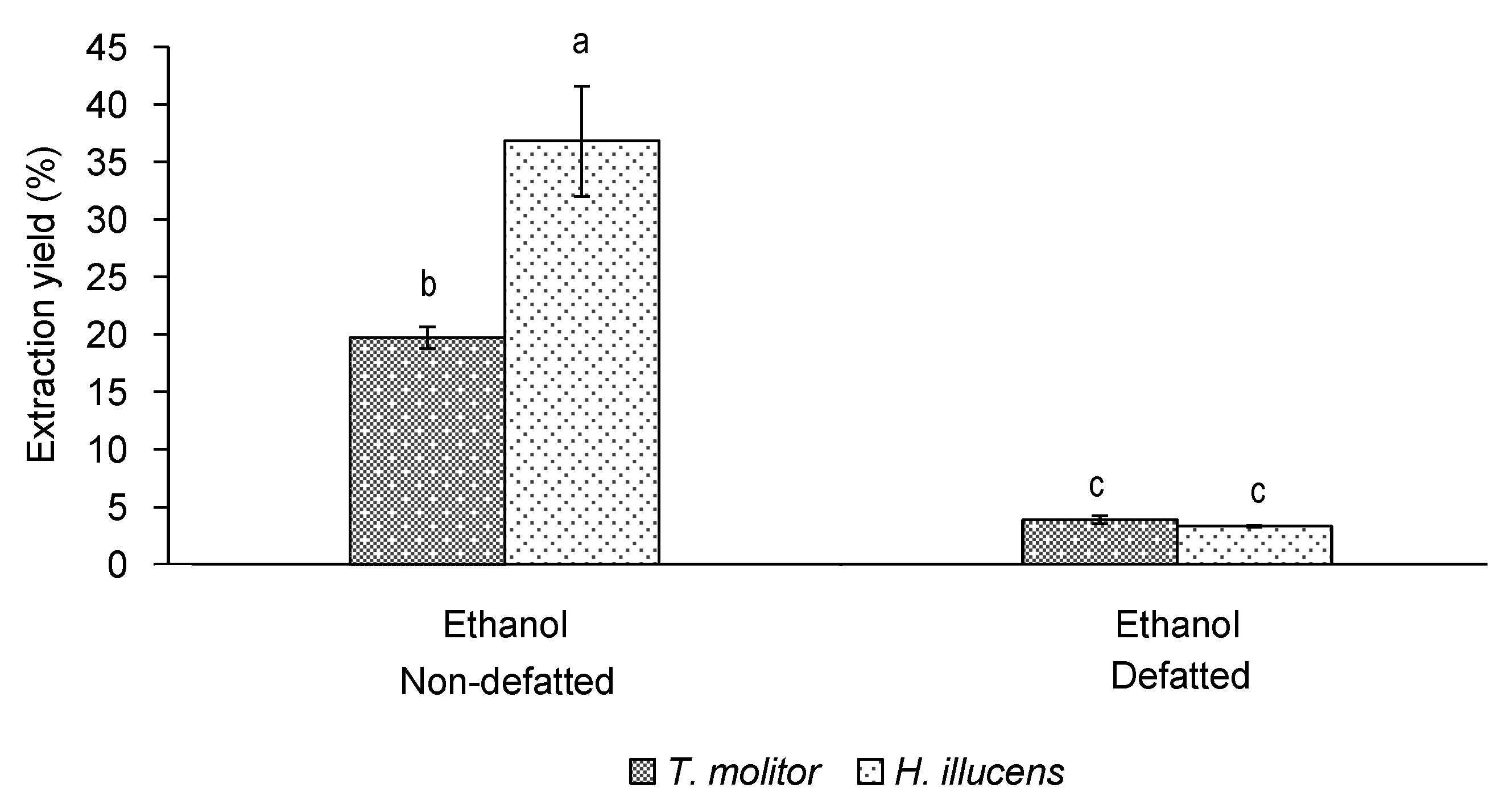 Insects 12 00789 g003