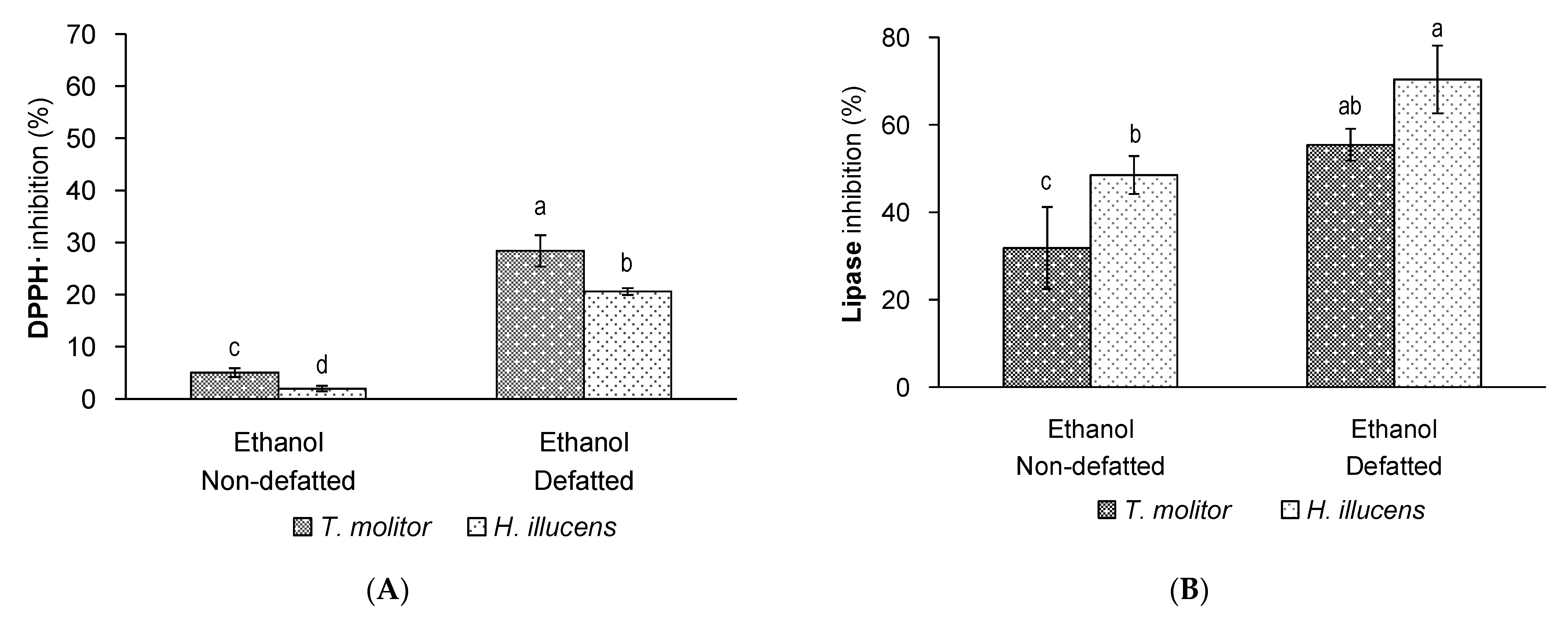 Insects 12 00789 g004