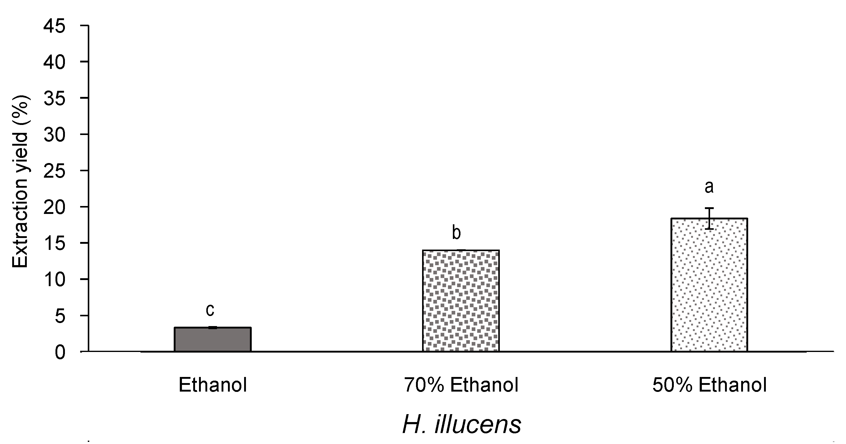 Insects 12 00789 g005