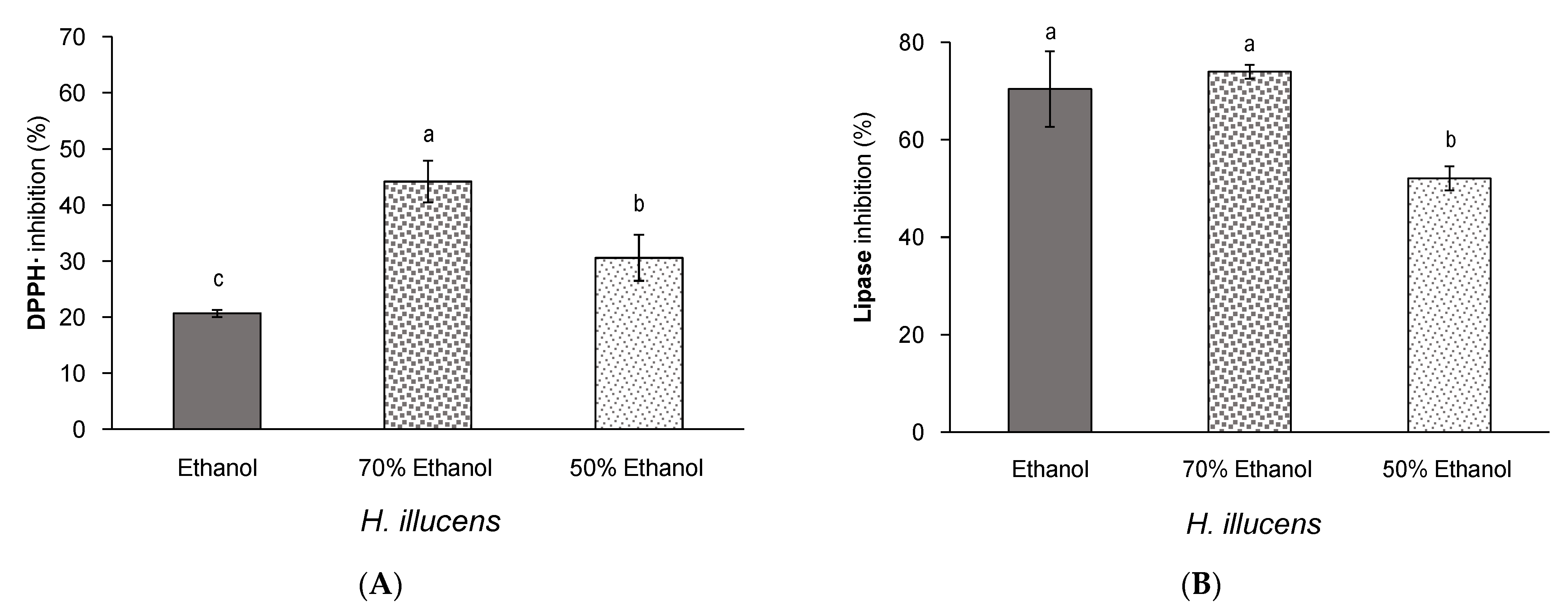 Insects 12 00789 g006