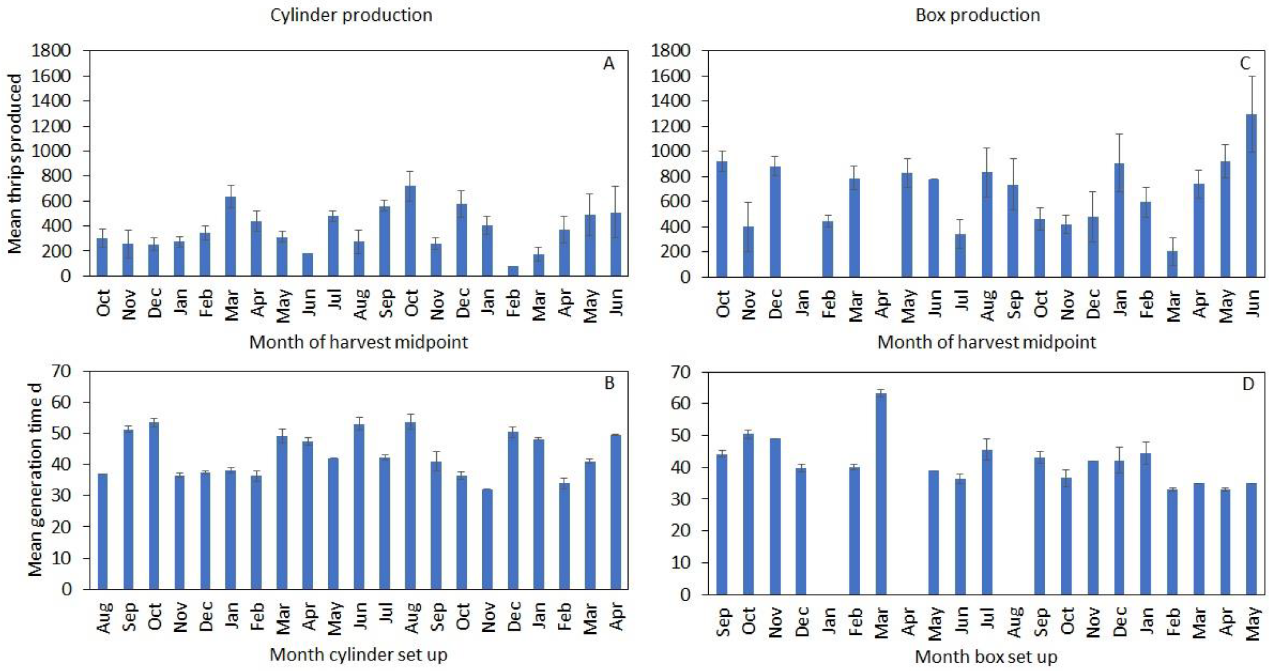 Insects 12 00790 g006 550
