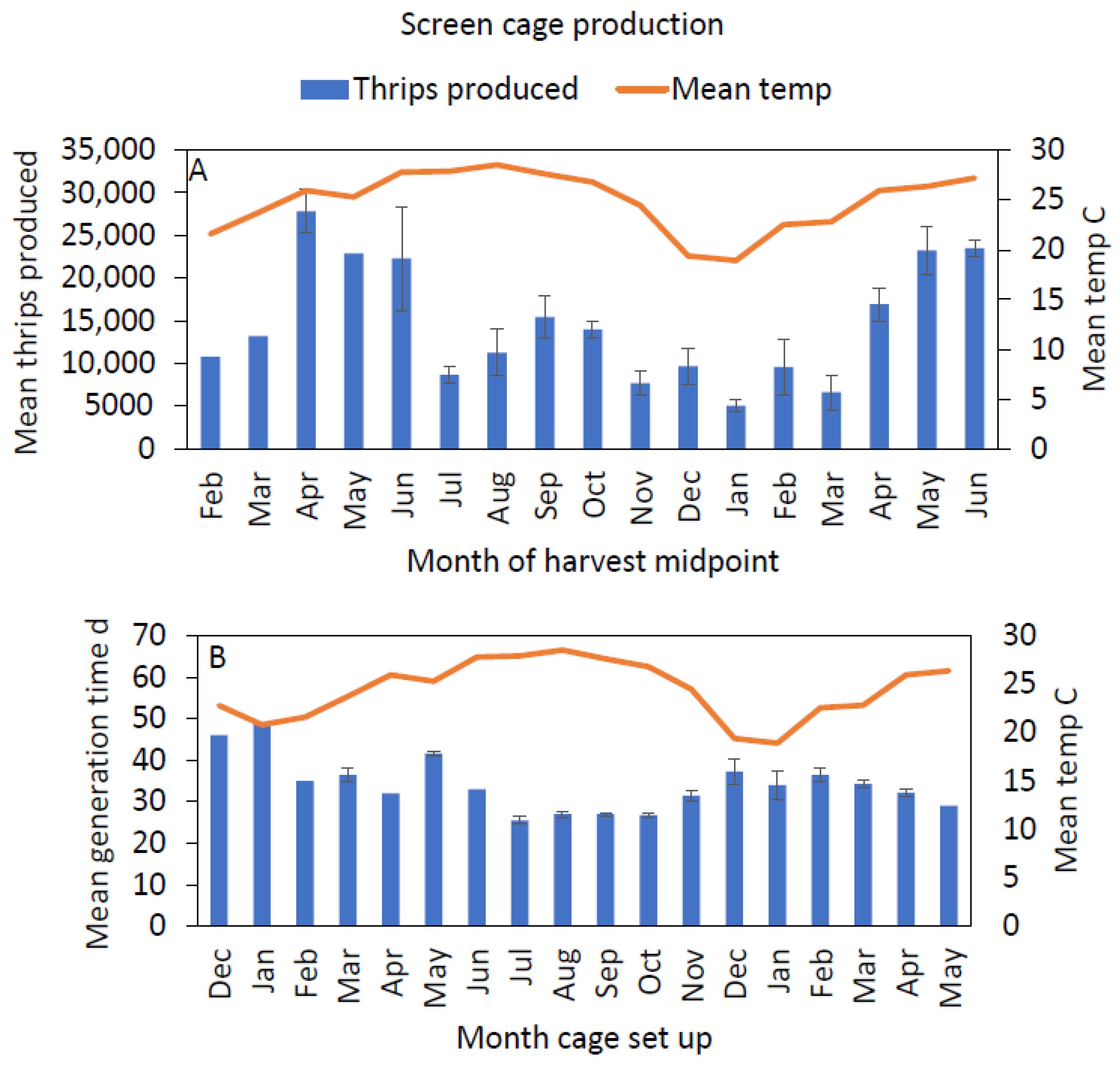 Insects 12 00790 g007 550