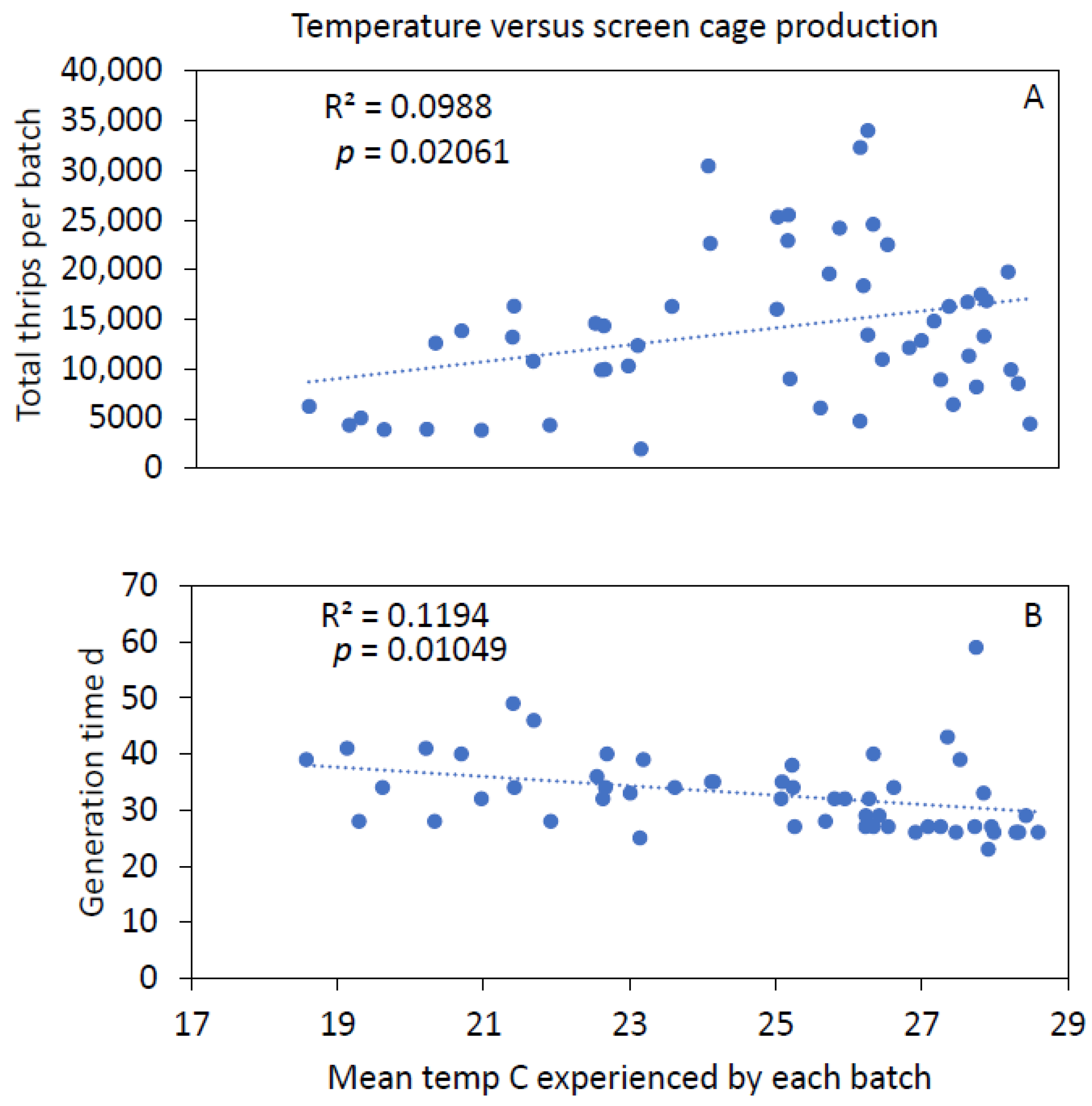 Insects 12 00790 g008 550