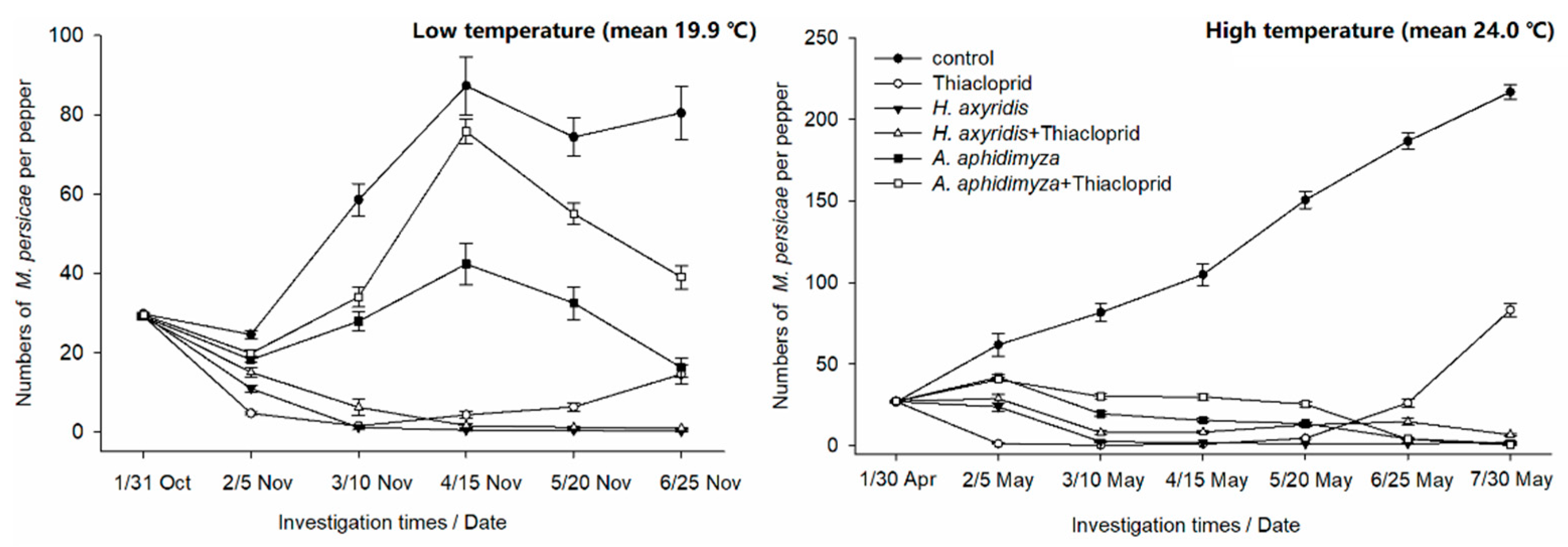Insects 12 00791 g001