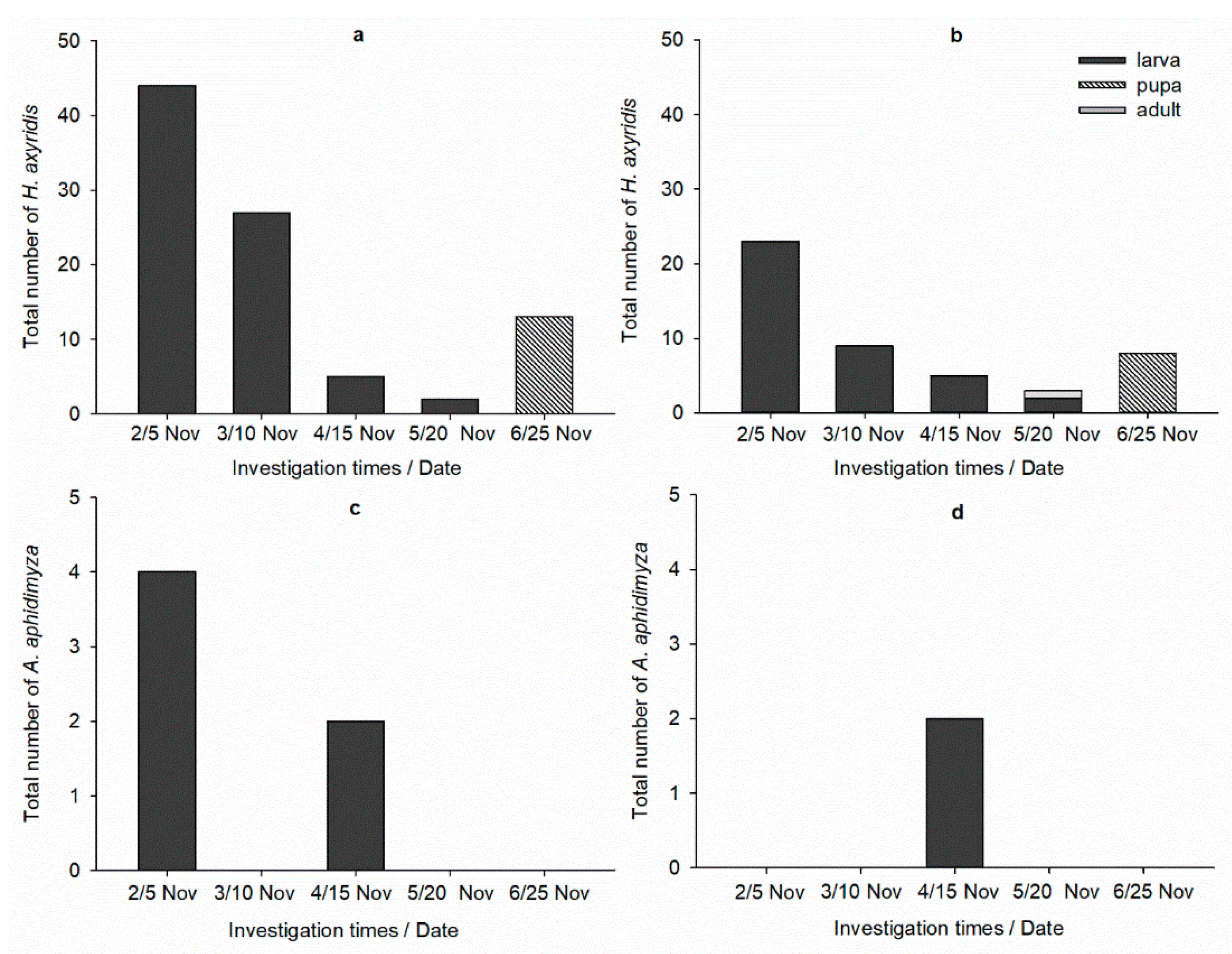 Insects 12 00791 g002
