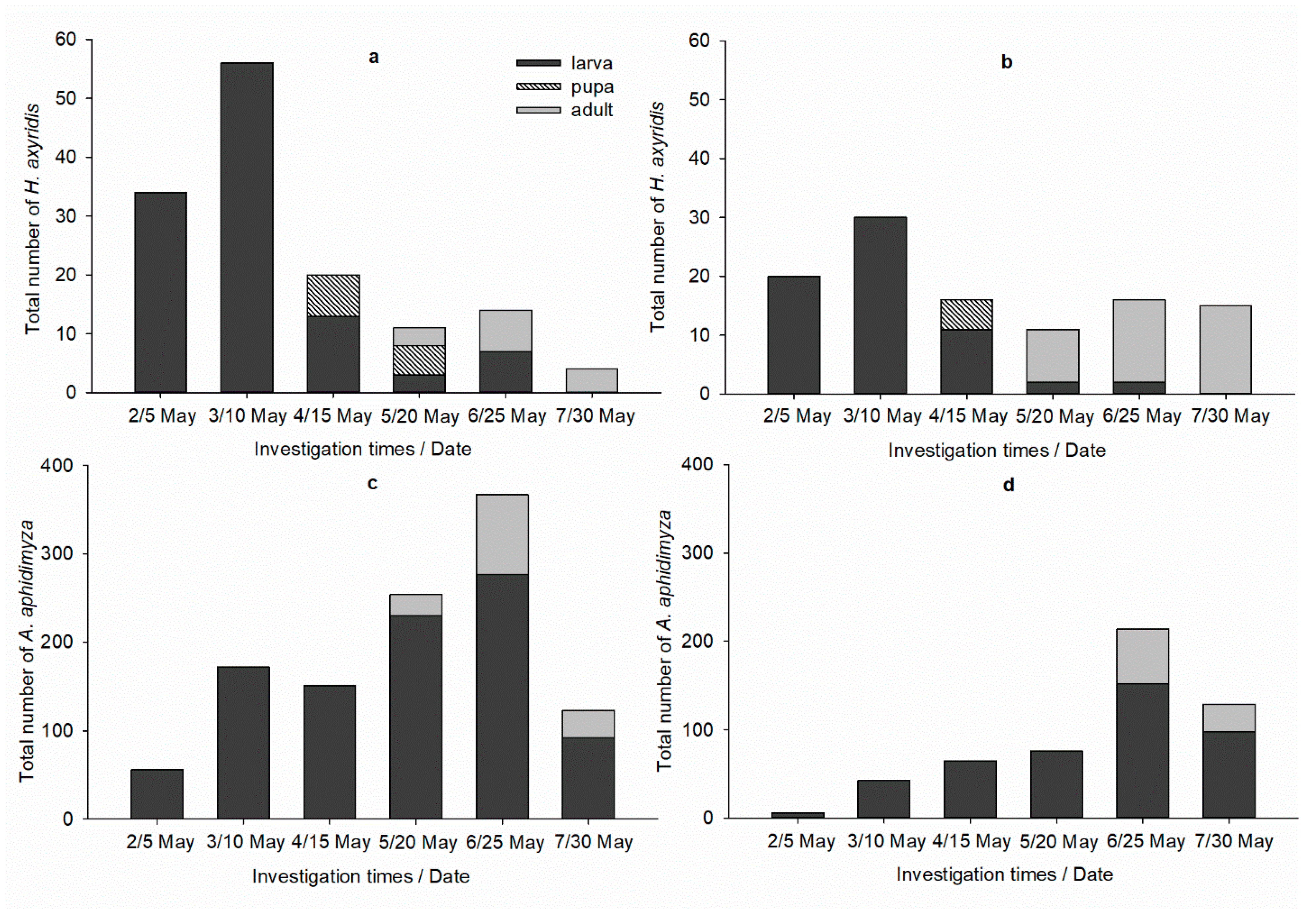 Insects 12 00791 g003