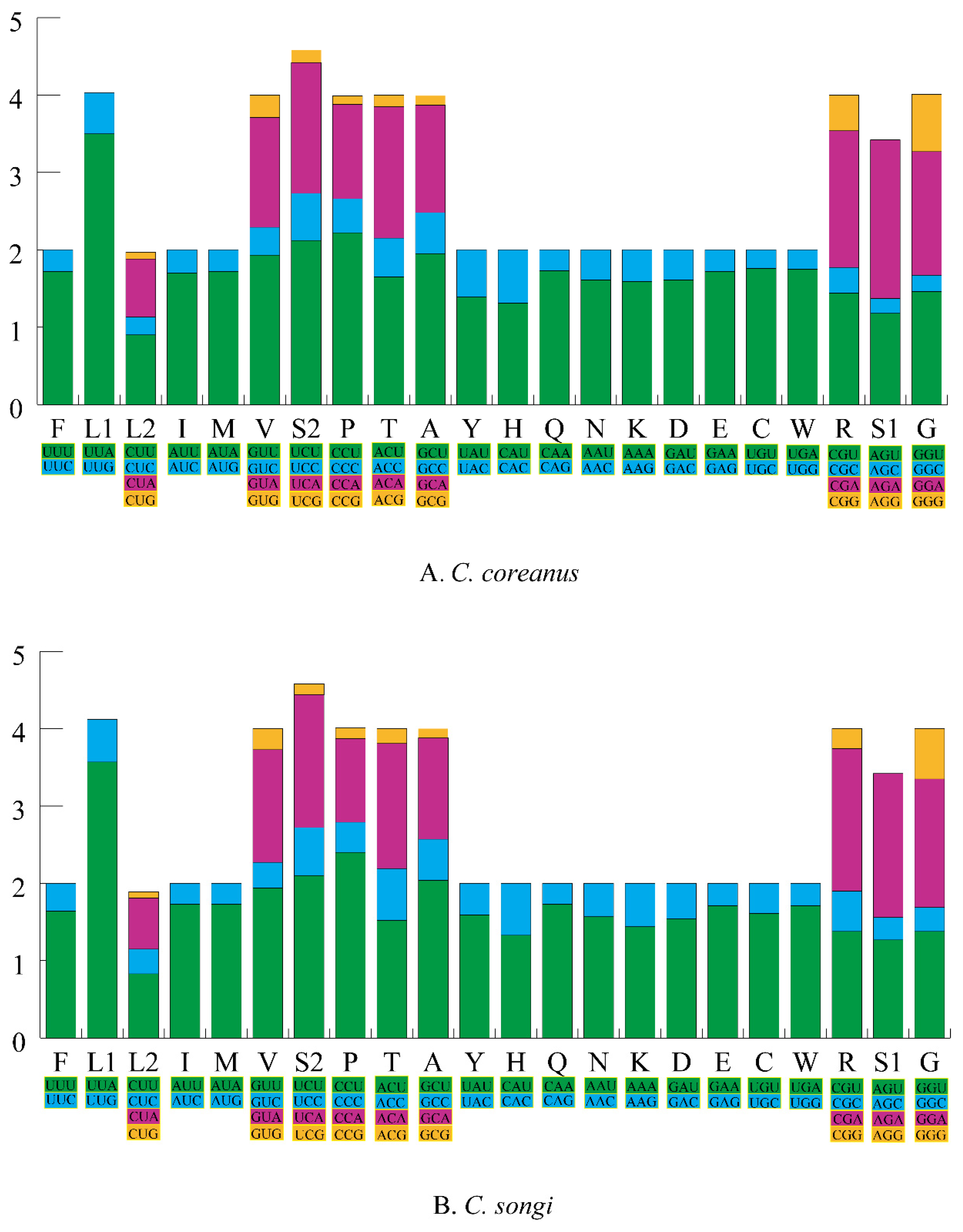 Insects 12 00795 g002 Insects 12 00795 g002