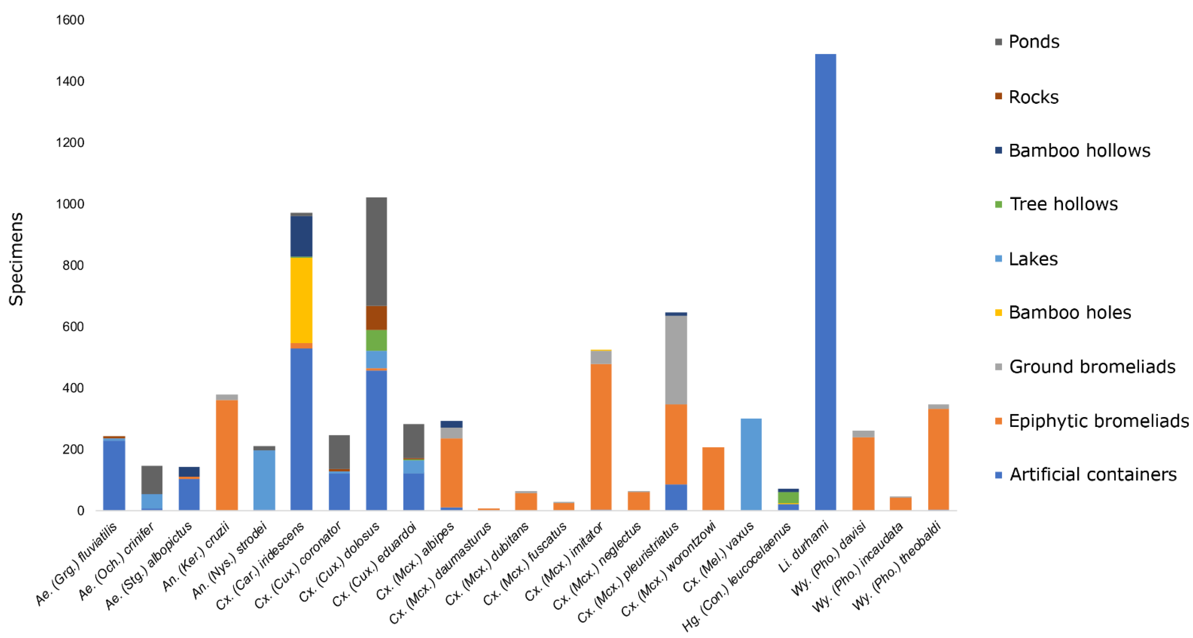 Insects 12 00797 g001 Insects 12 00797 g001