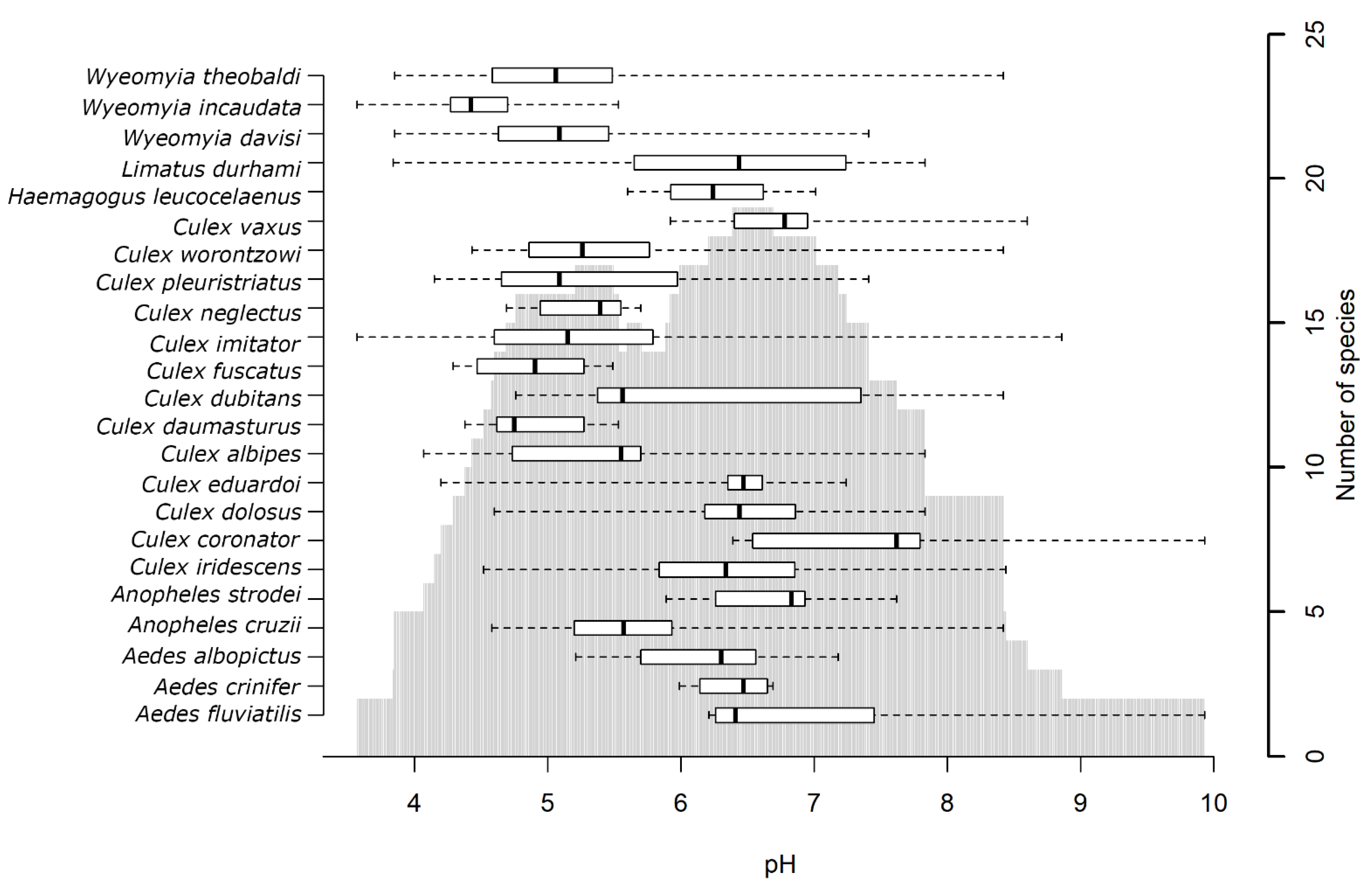 Insects 12 00797 g002 Insects 12 00797 g002