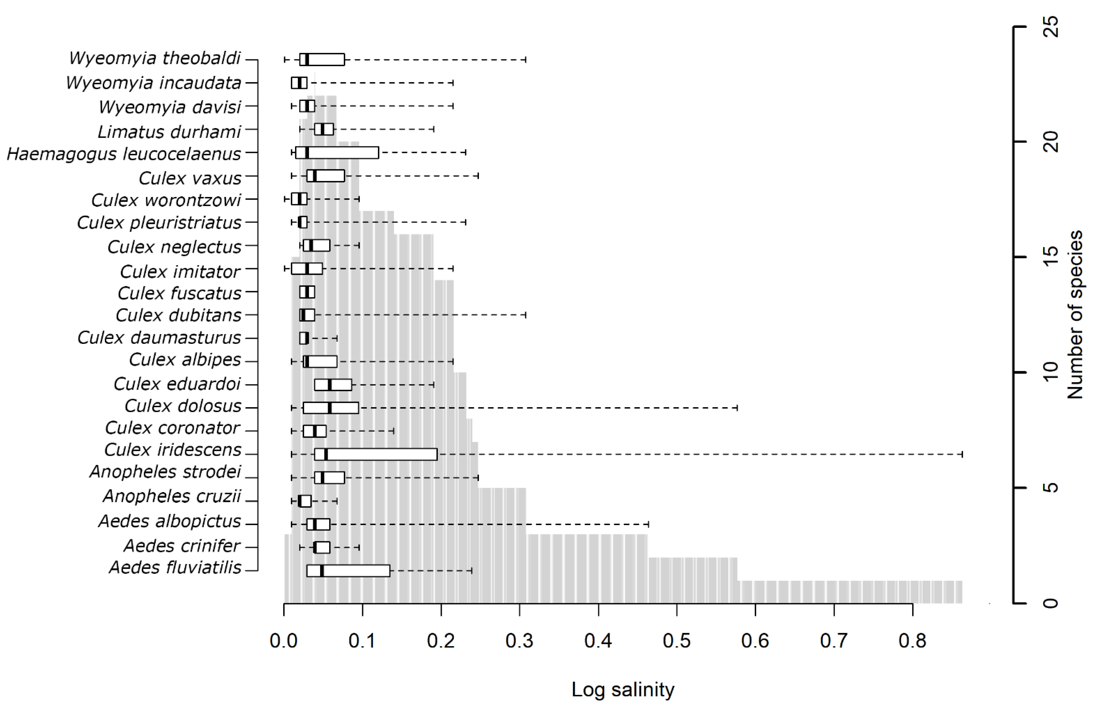 Insects 12 00797 g003 Insects 12 00797 g003