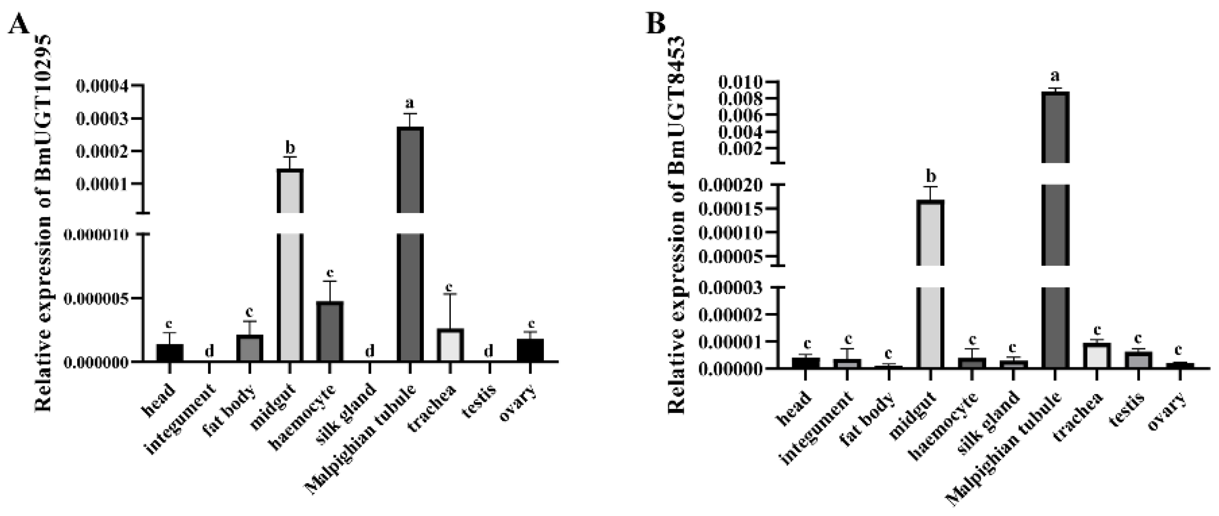 Insects 12 00799 g002 550