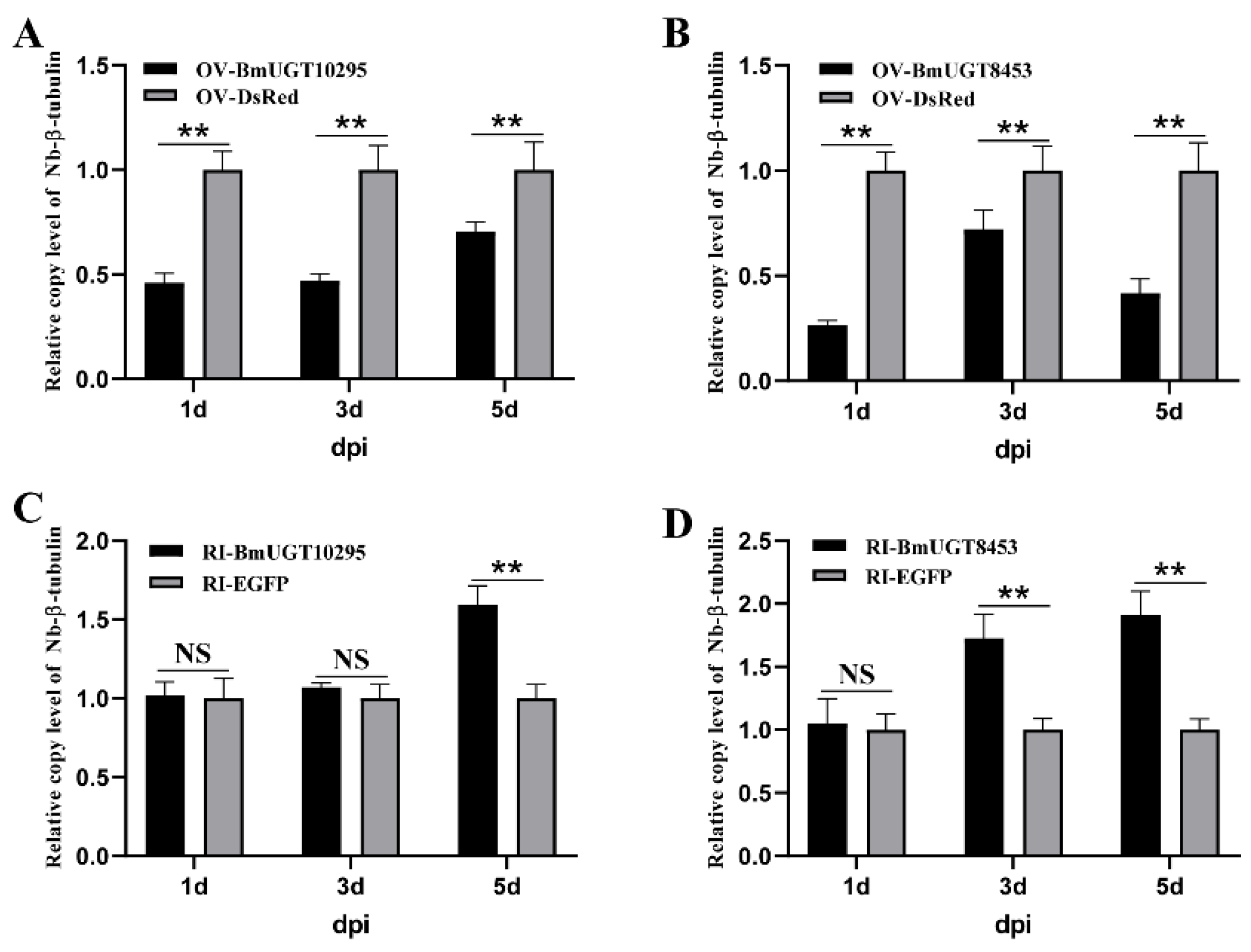 Insects 12 00799 g006 550