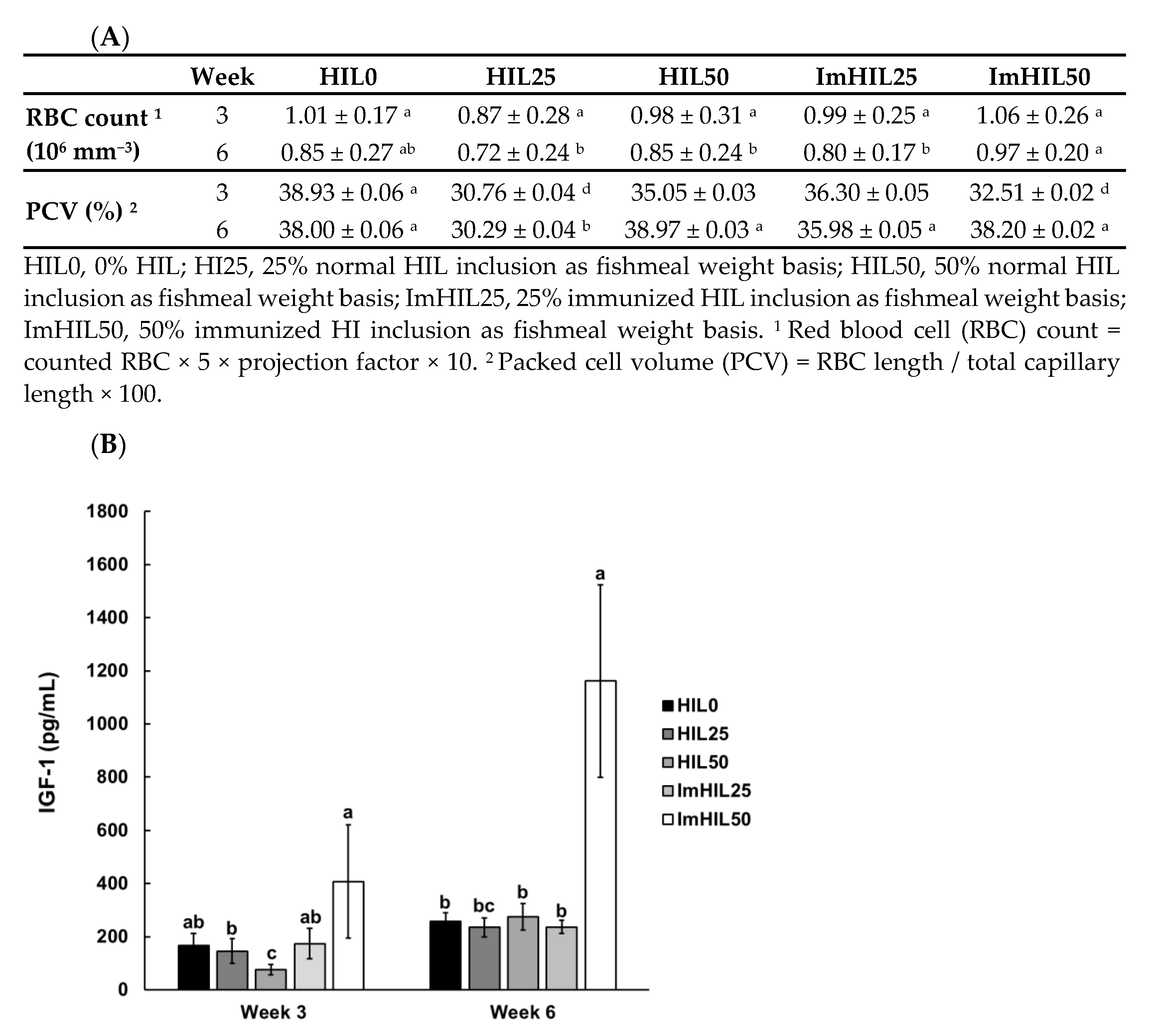 Insects 12 00801 g002