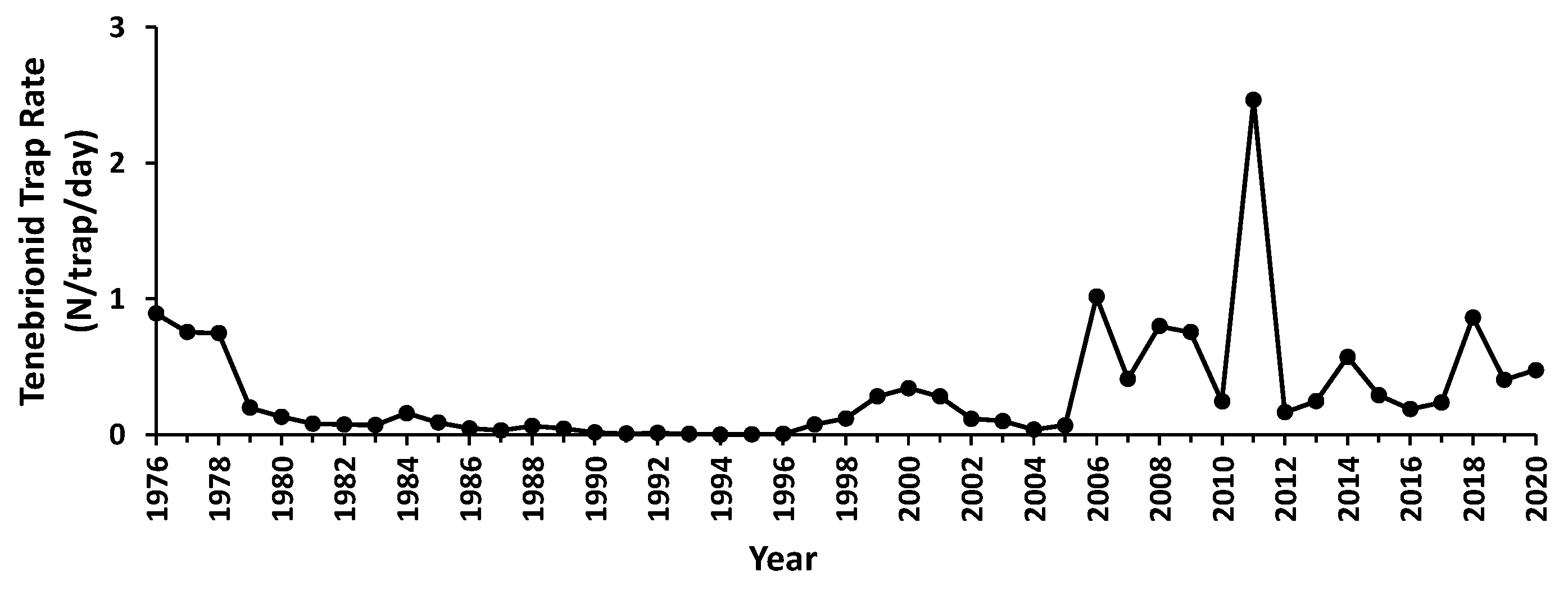 Insects 12 00804 g003 Insects 12 00804 g003