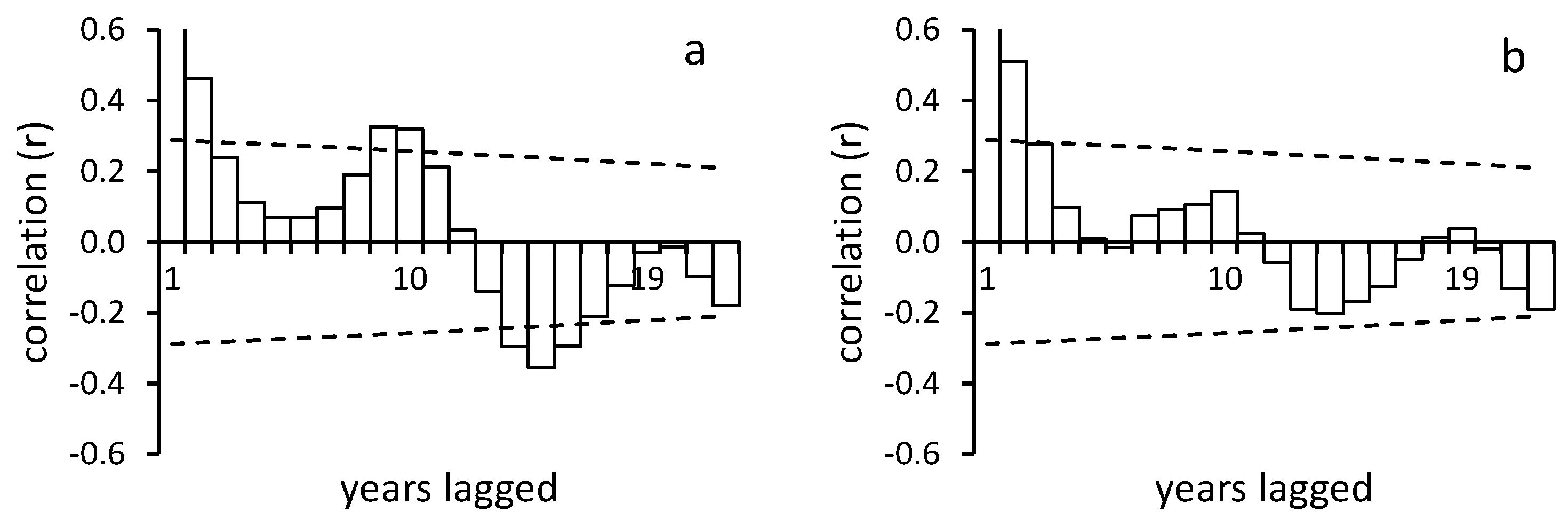 Insects 12 00804 g005 Insects 12 00804 g005