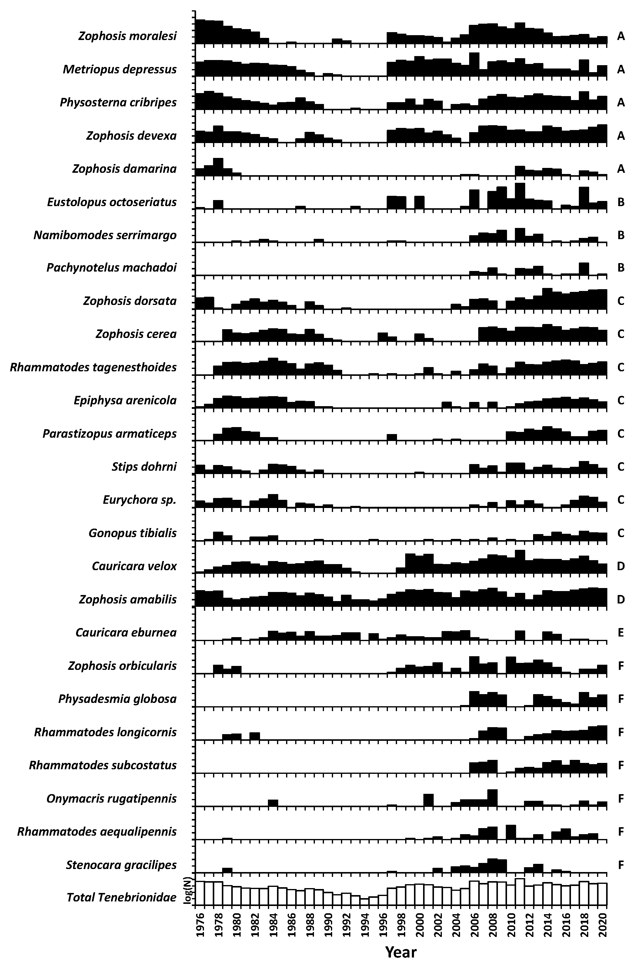 Insects 12 00804 g006 Insects 12 00804 g006