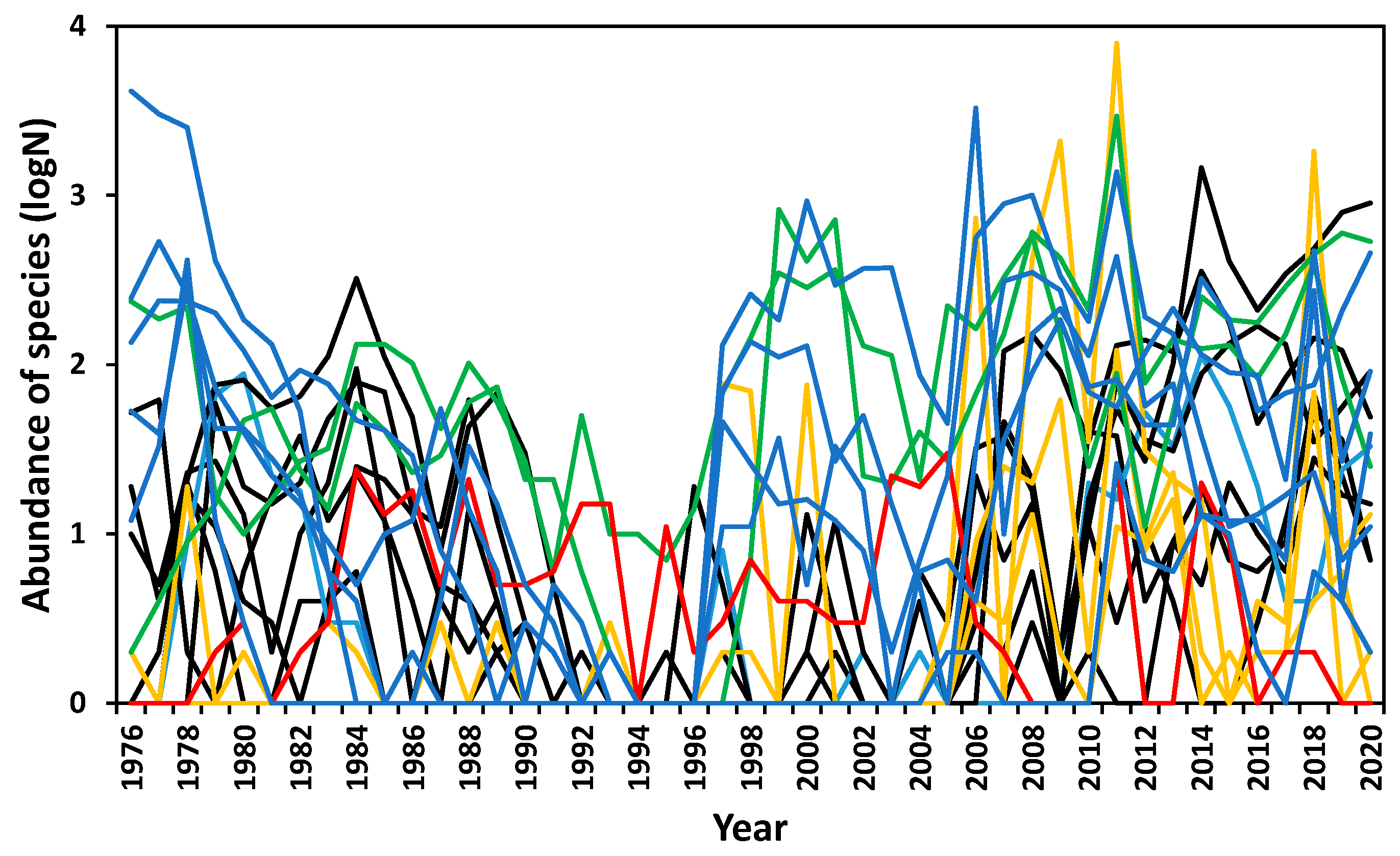 Insects 12 00804 g008 Insects 12 00804 g008