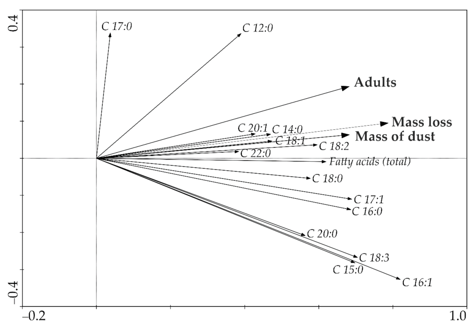 Insects 12 00806 g002