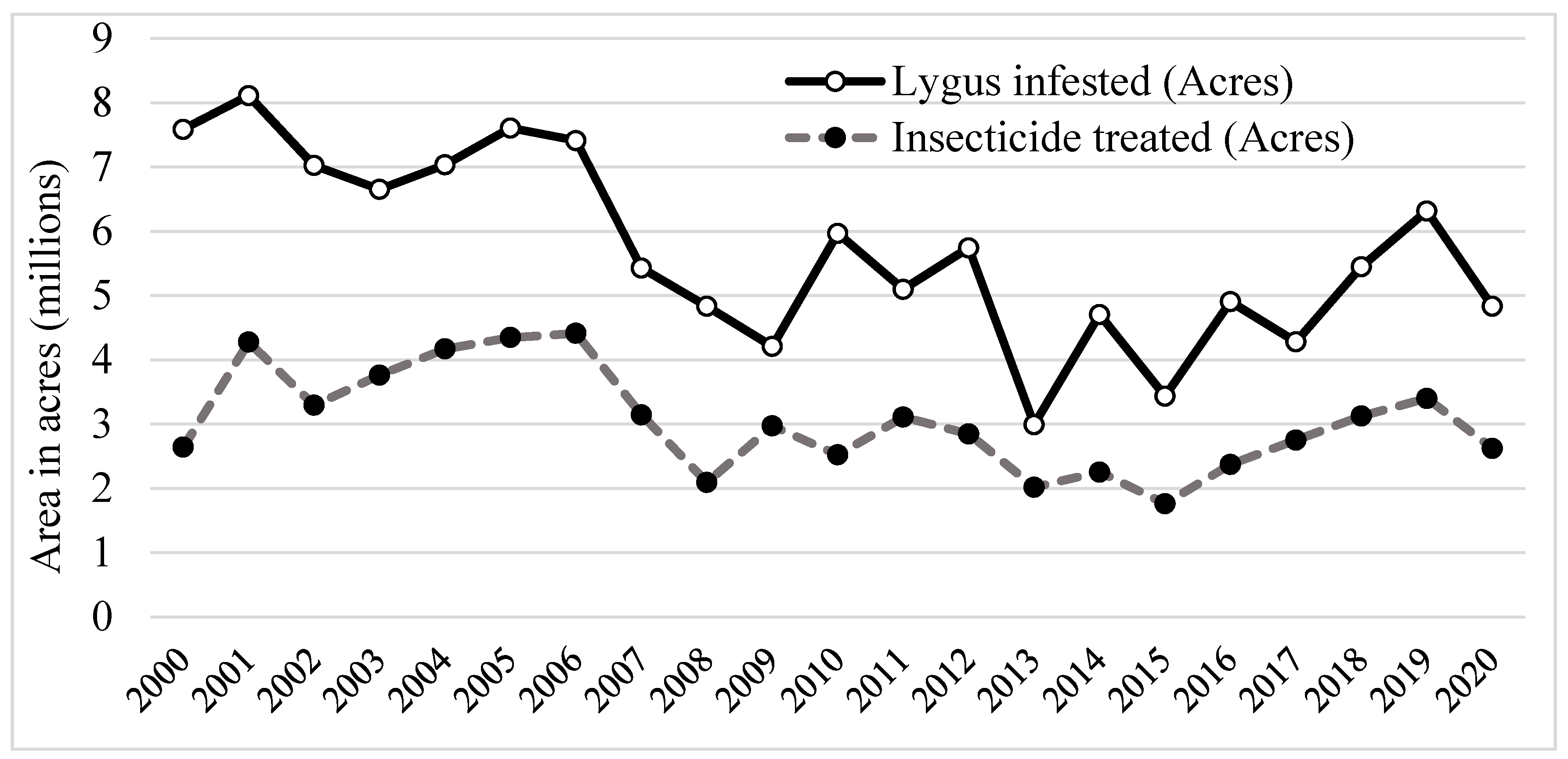 Insects 12 00807 g003