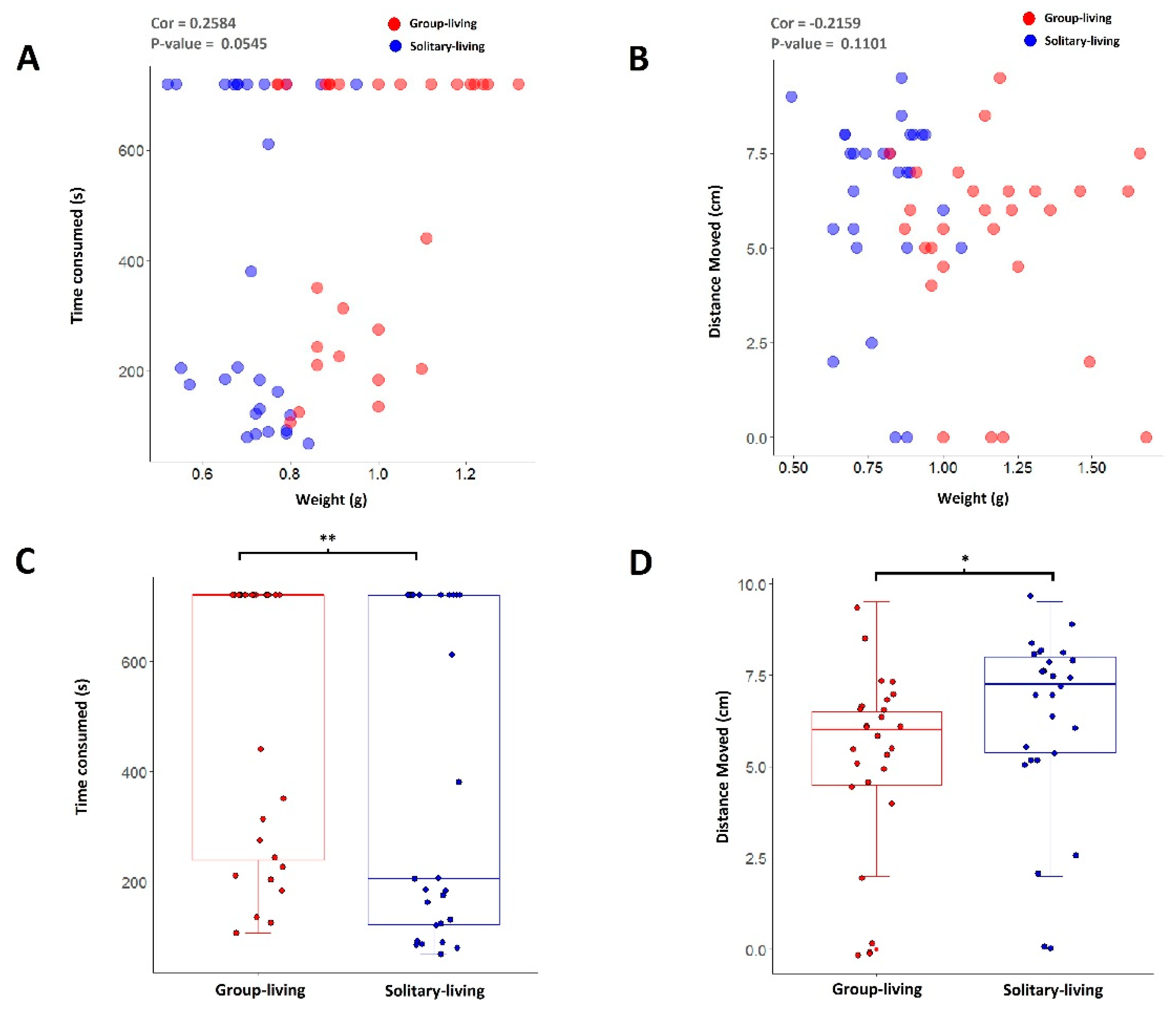Insects 12 00809 g004 550