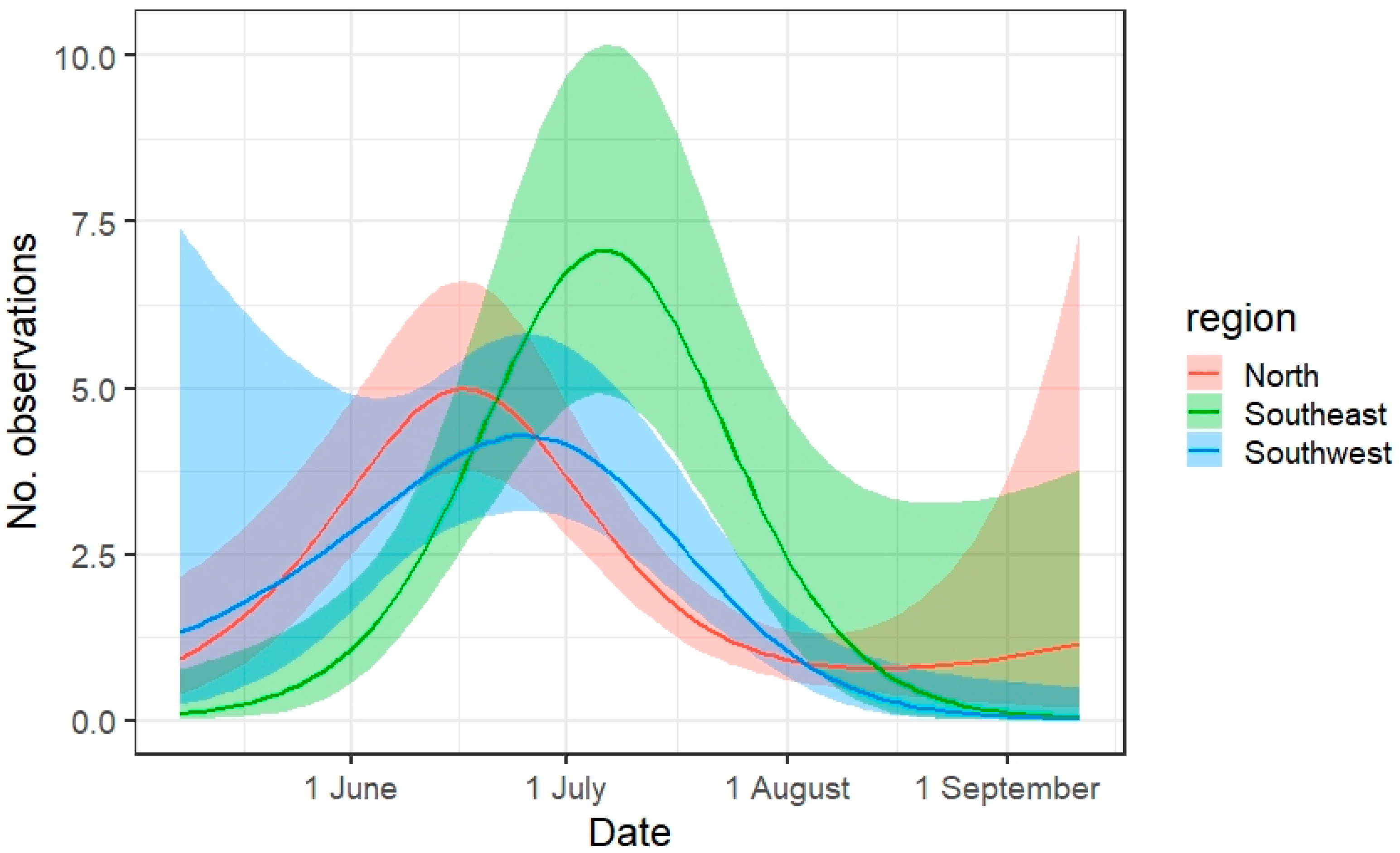 Insects 12 00813 g003 550