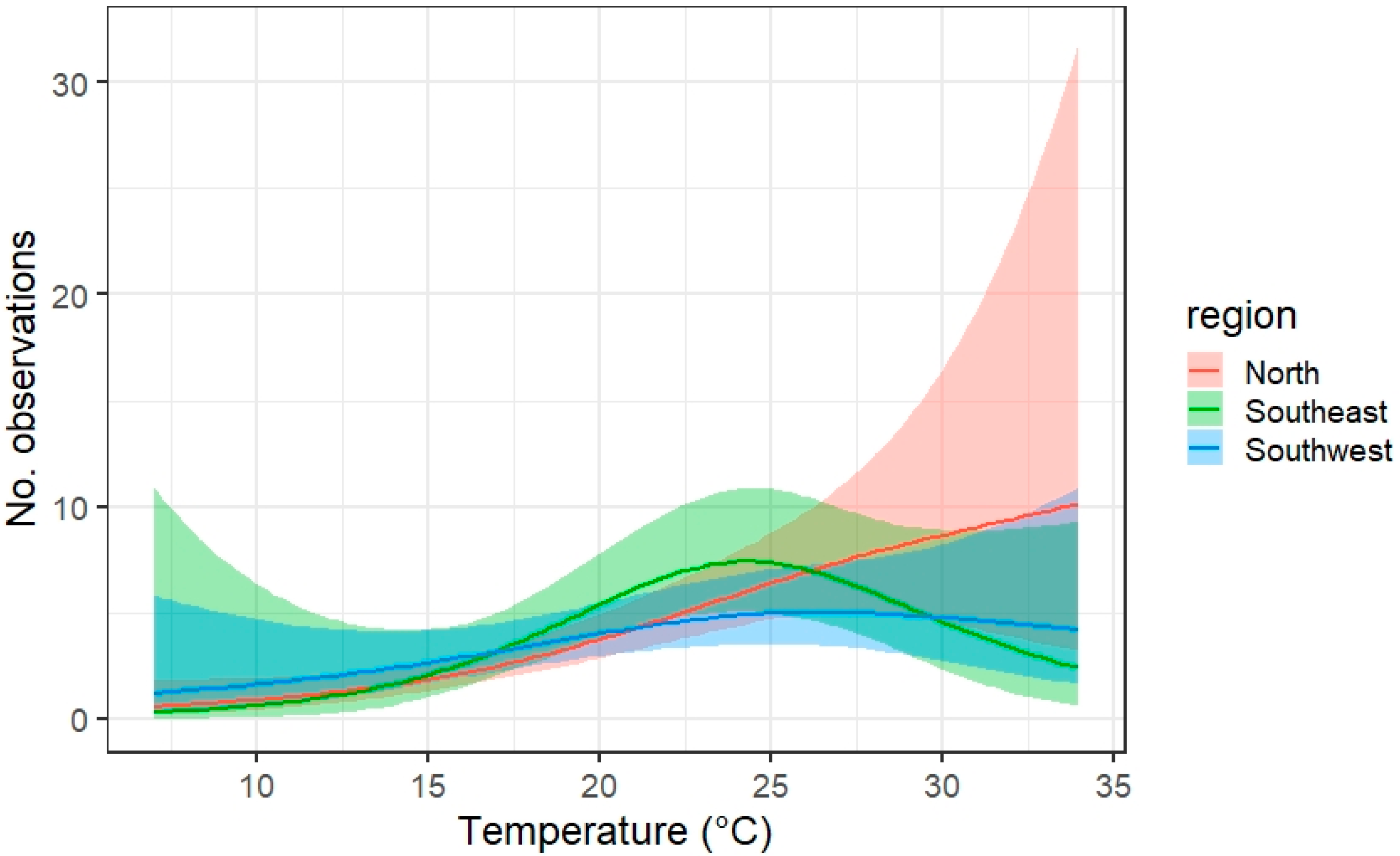 Insects 12 00813 g004 550