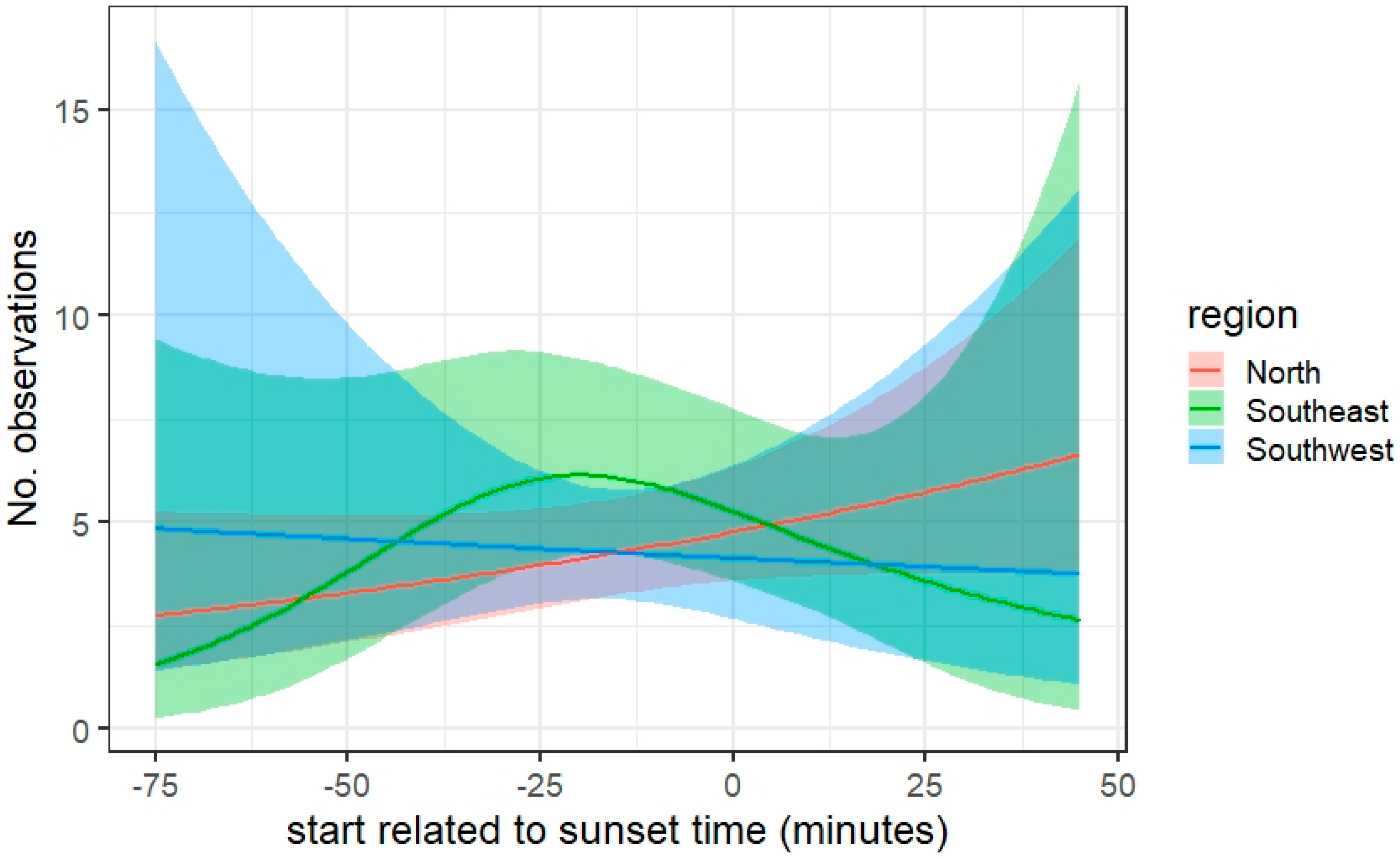 Insects 12 00813 g005 550