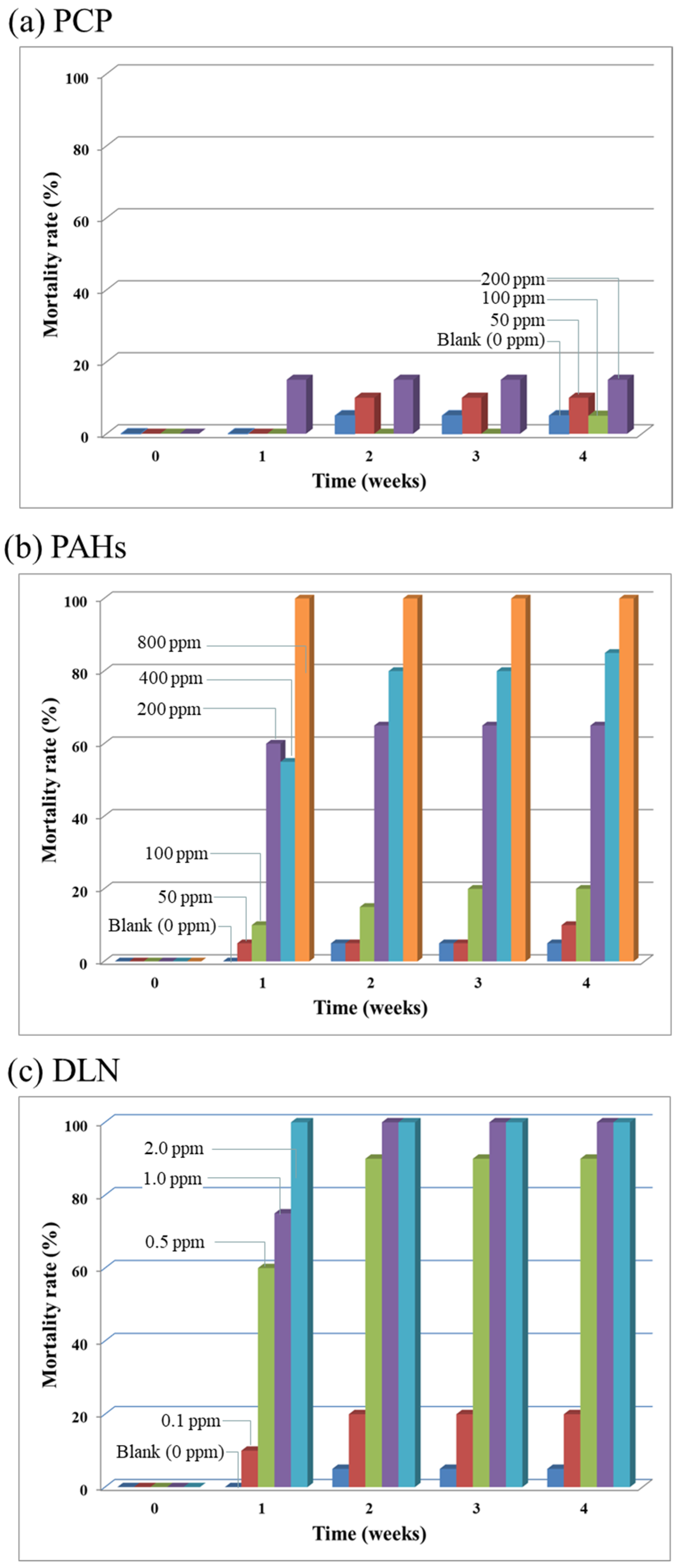 Insects 12 00818 g001 550
